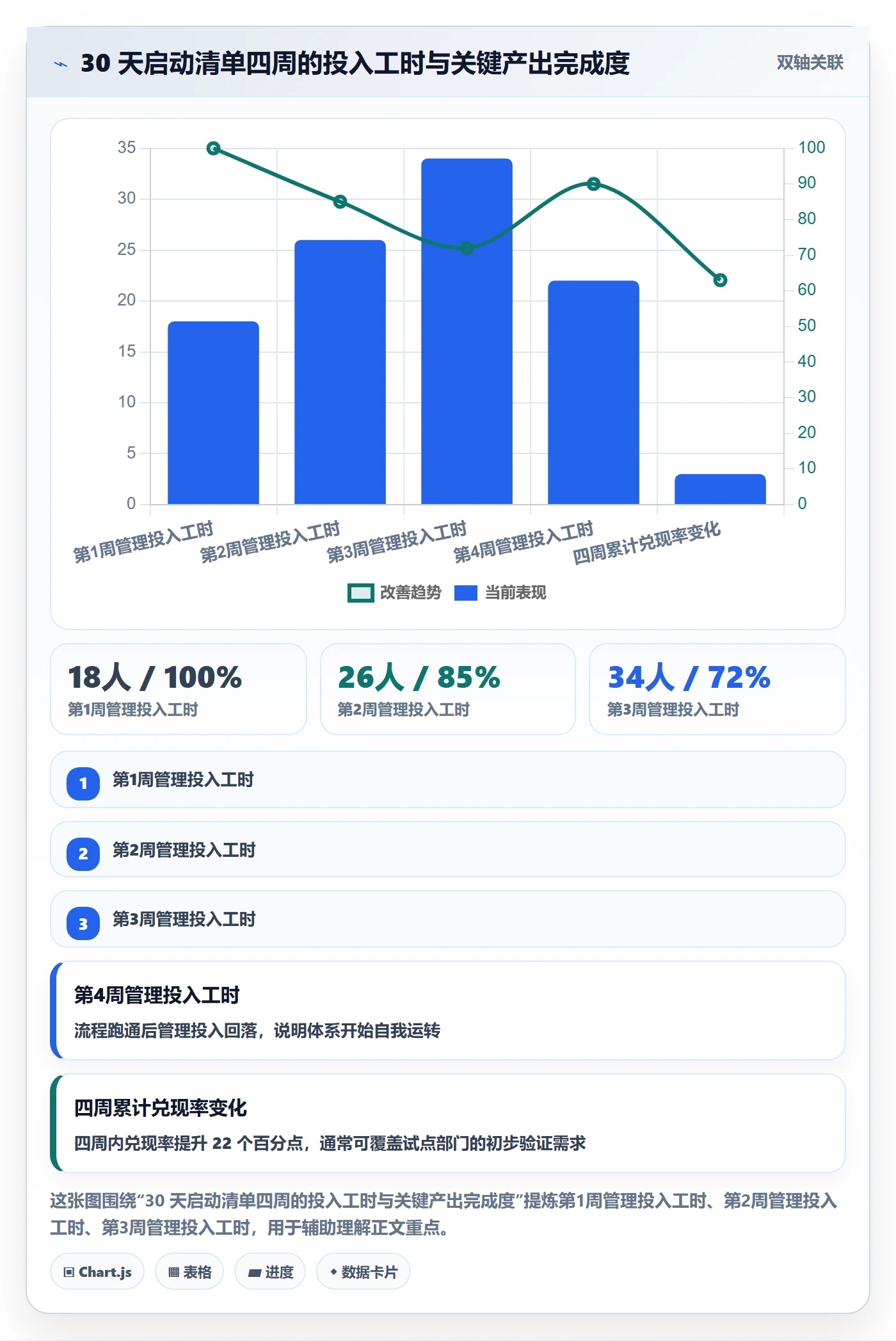 任务落地方案:管理层开展任务管理的实操方法案例解析
