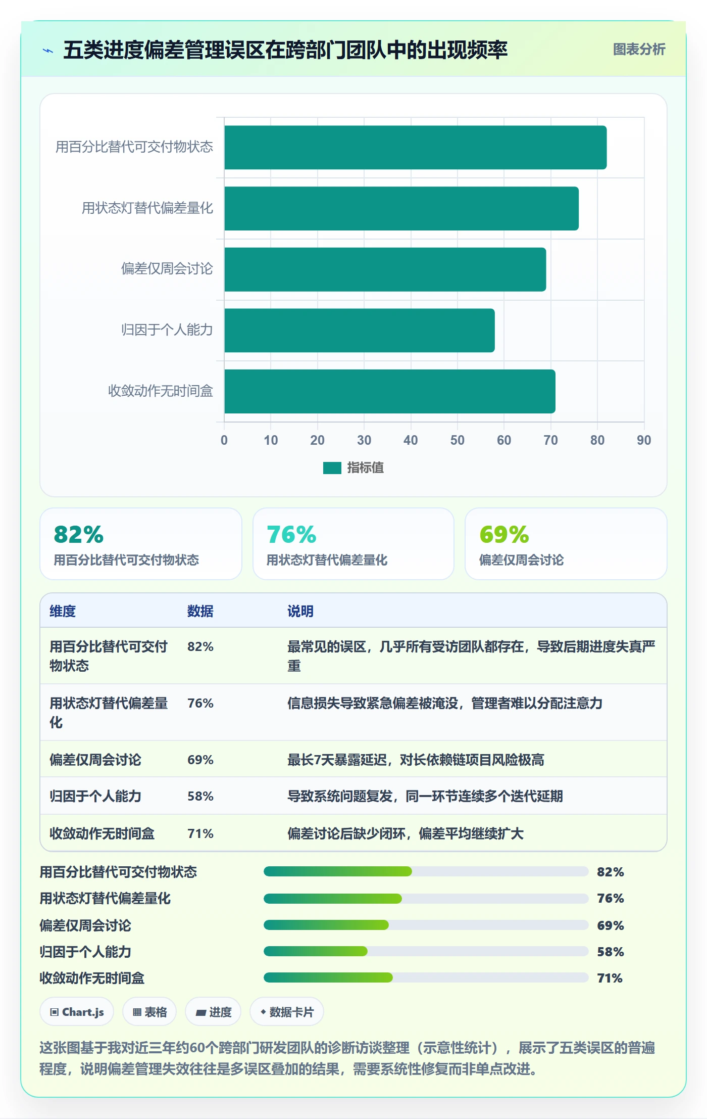 进度管理如何做好进度偏差?跨部门团队实操方法与操作步骤