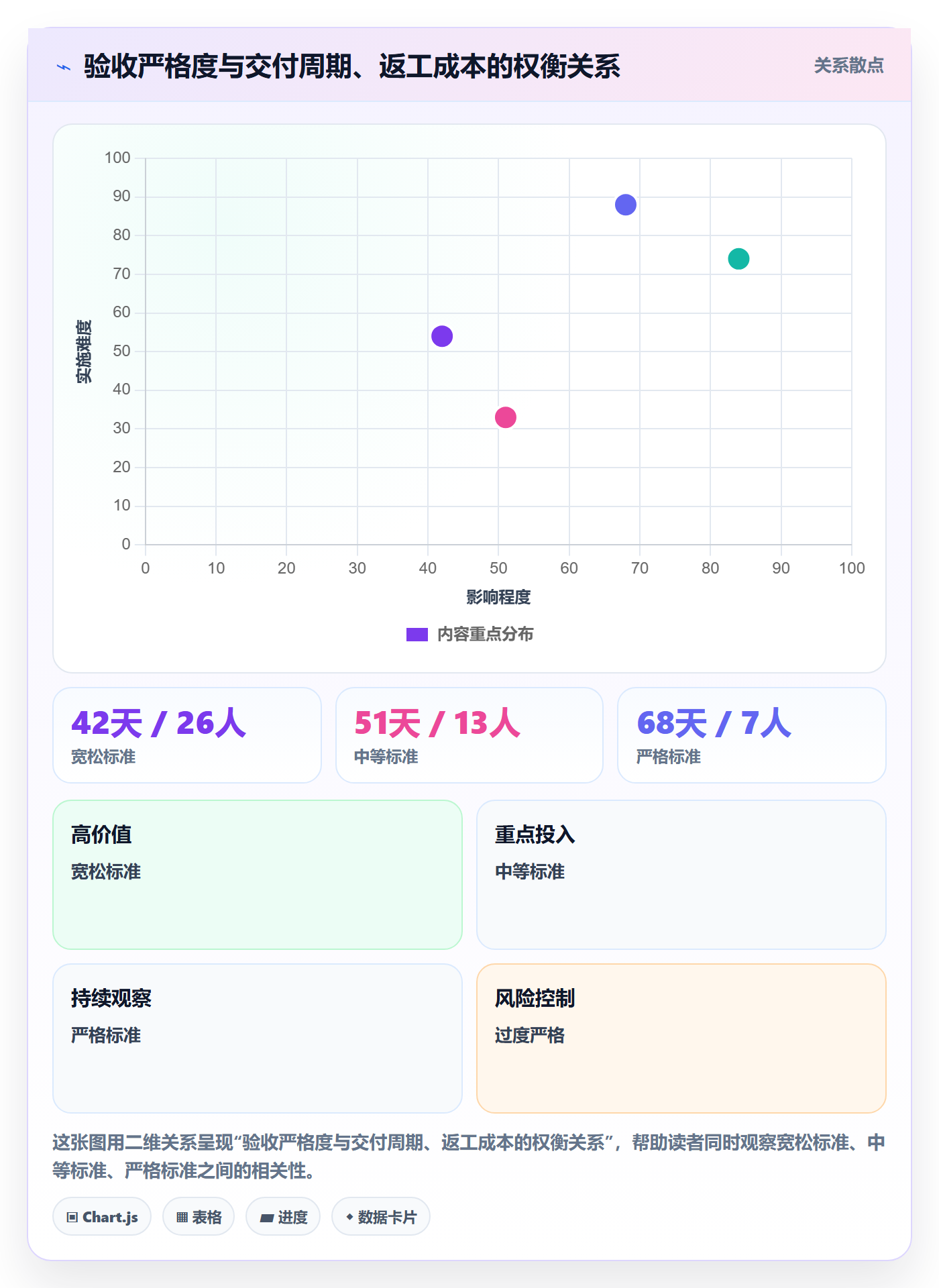 任务验收验收全流程:研发团队数据分析与一文讲清
