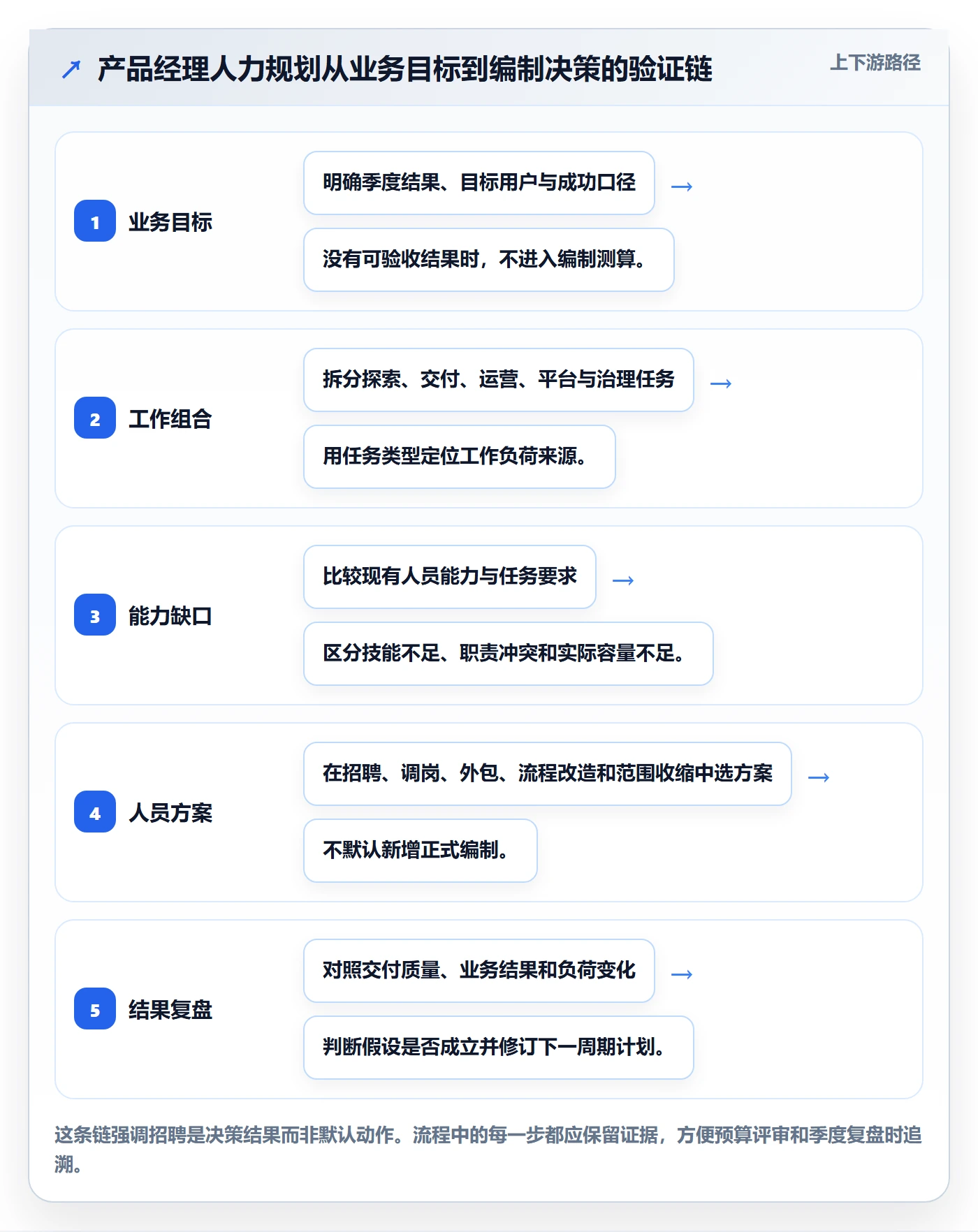 人力资源计划人力规划教程：产品经理制度设计，避坑指南