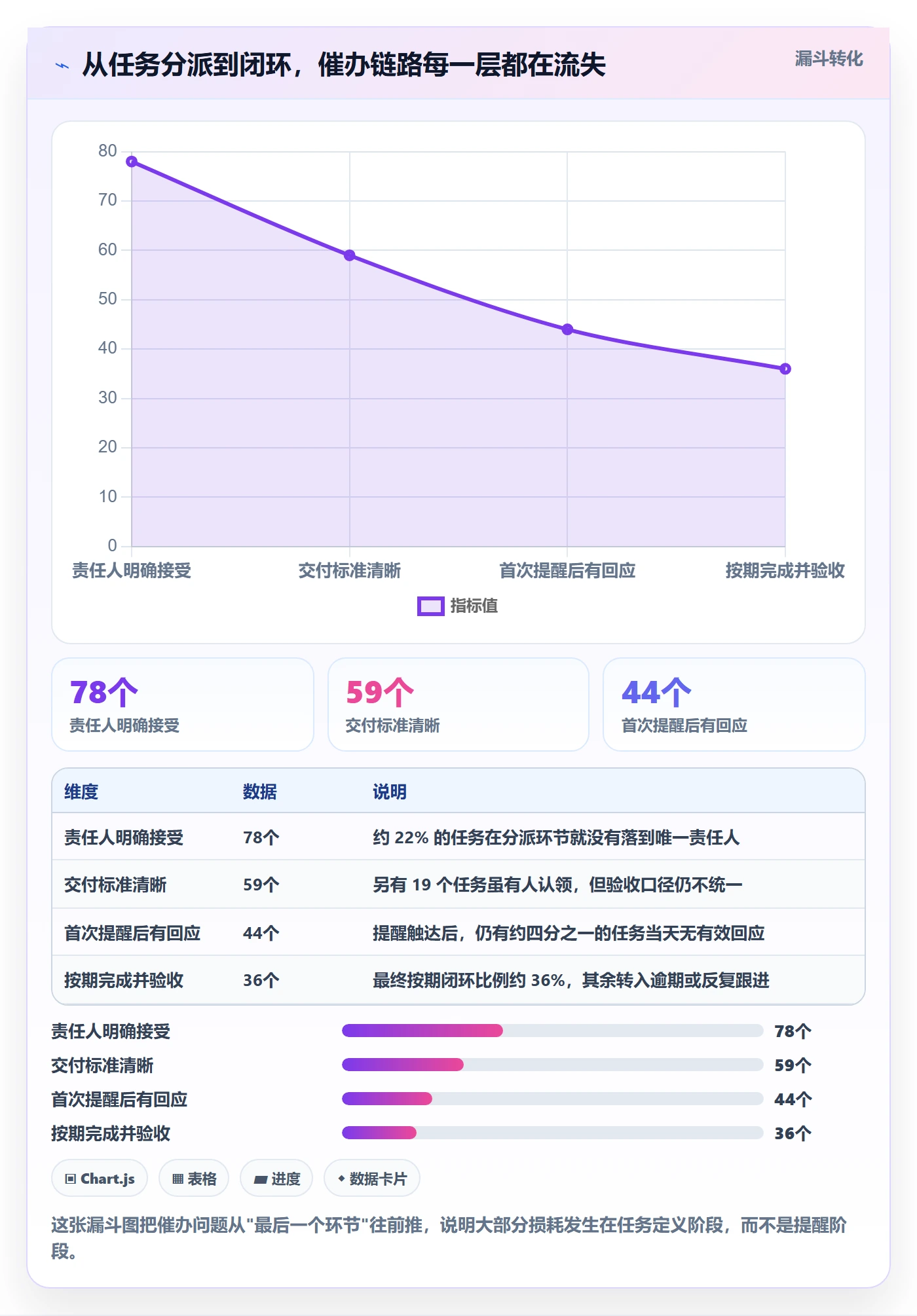 催办管理指南:PMO如何做好任务提醒,协同管理全流程