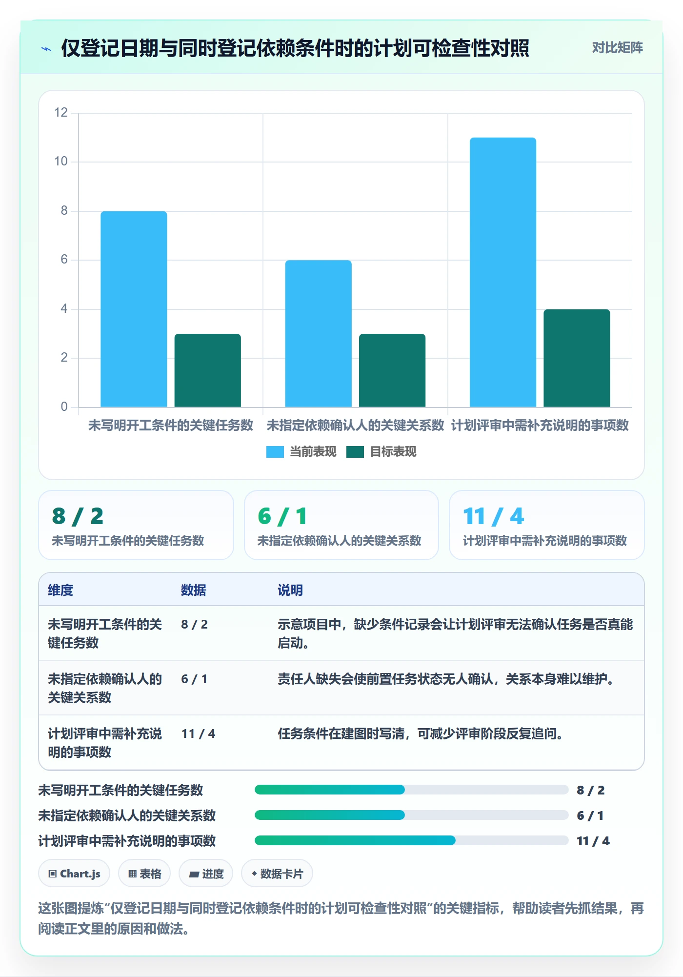 依赖关系落地方案:研发团队开展甘特图的入门指南案例解析