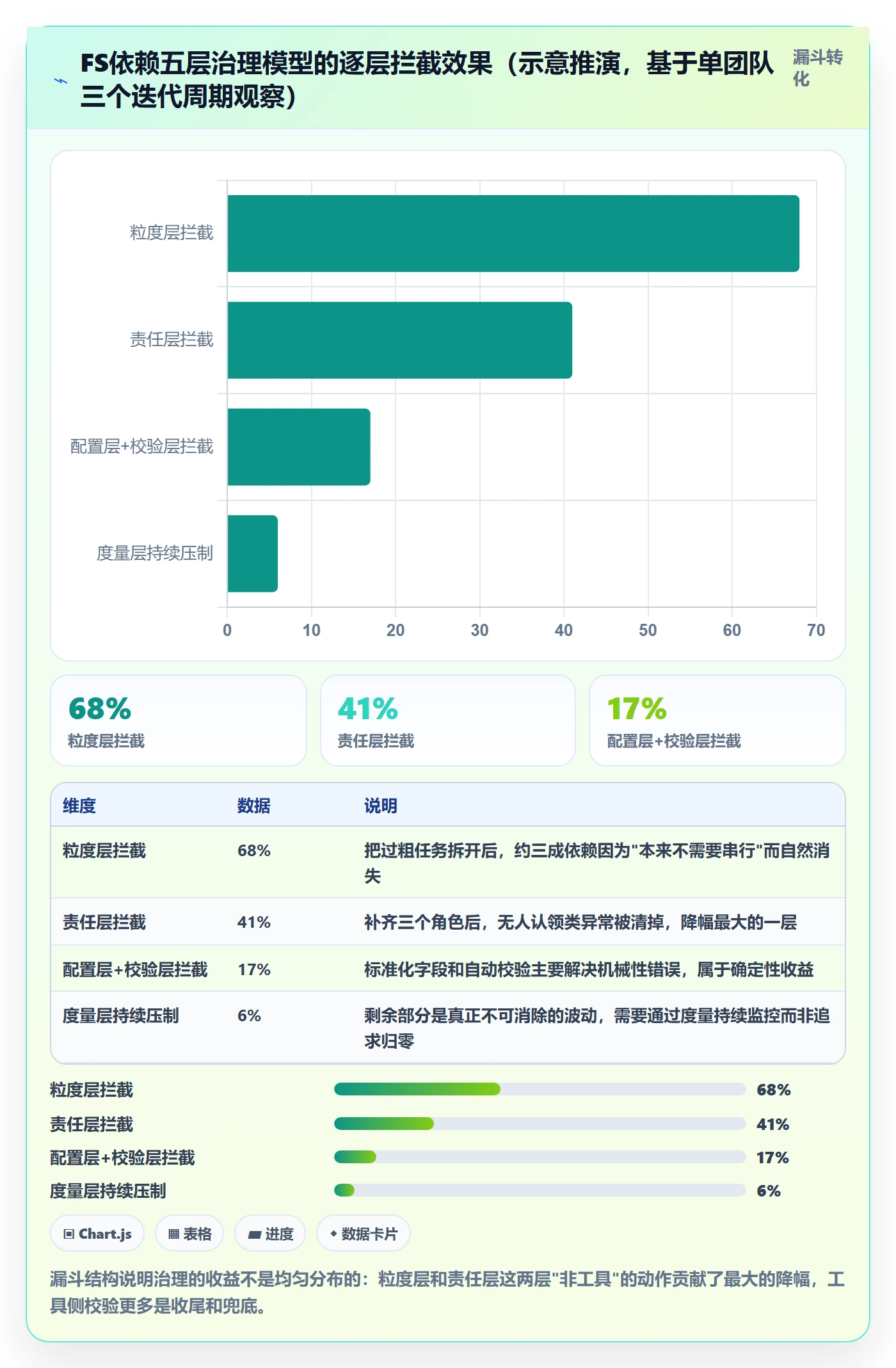 任务依赖FS全流程:项目成员制度设计与一文讲清