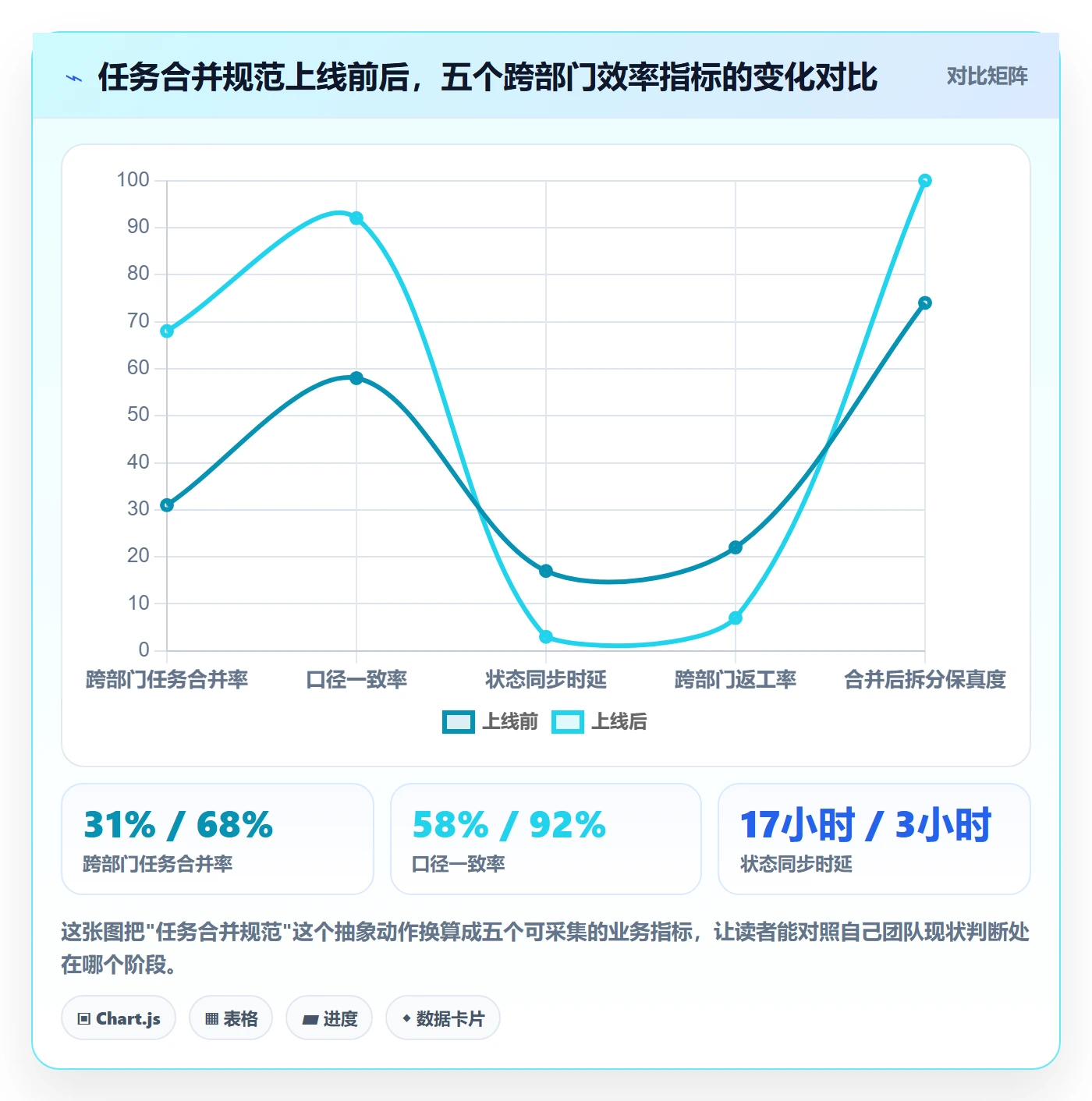 任务合并流程与规范：跨部门团队任务管理效率提升关键指标