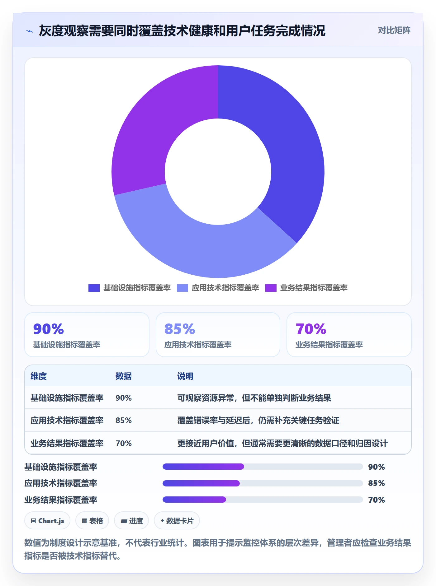 发布管理如何做好灰度发布？企业管理者制度设计与操作步骤
