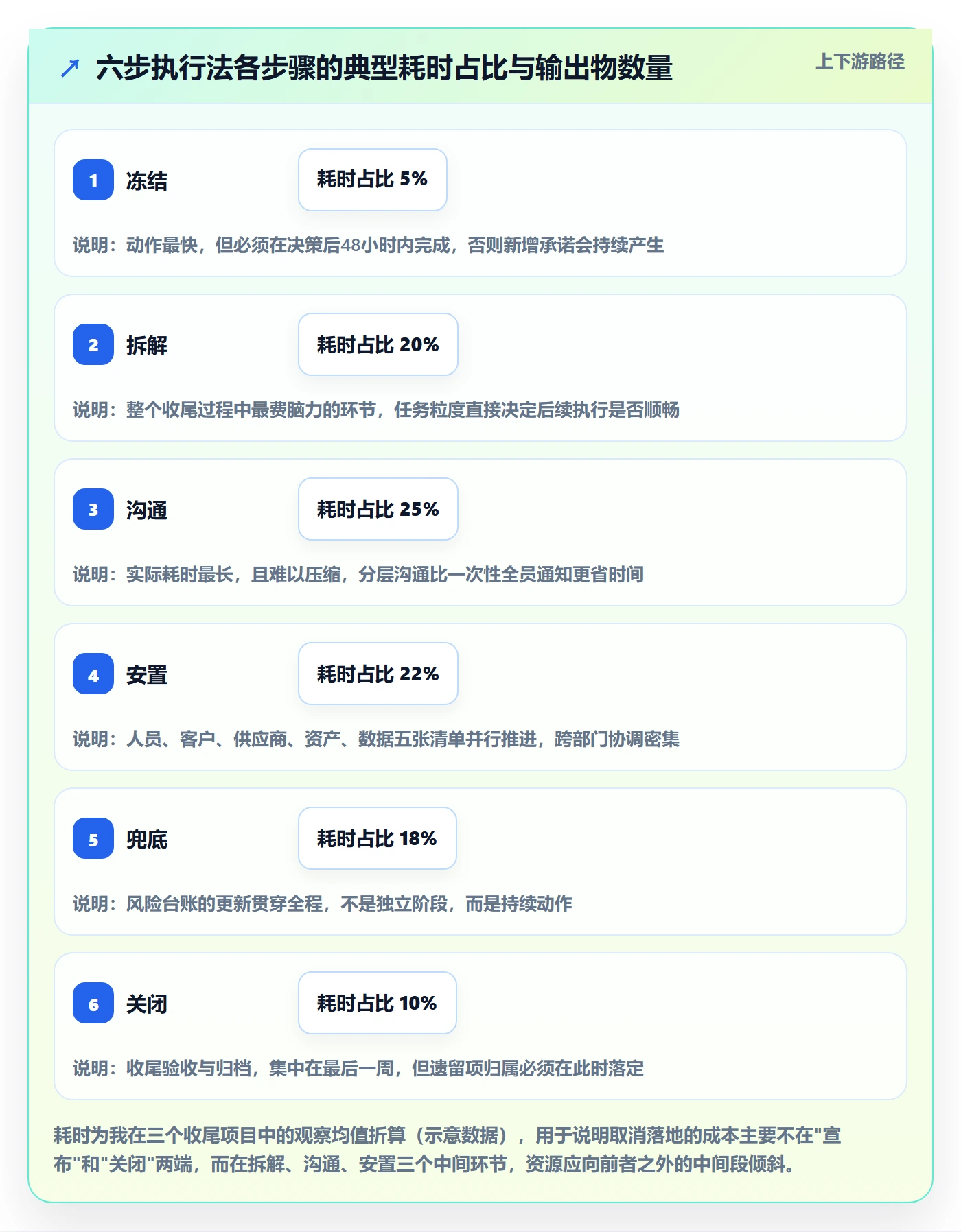 取消落地方案：企业管理者开展任务执行的入门指南案例解析