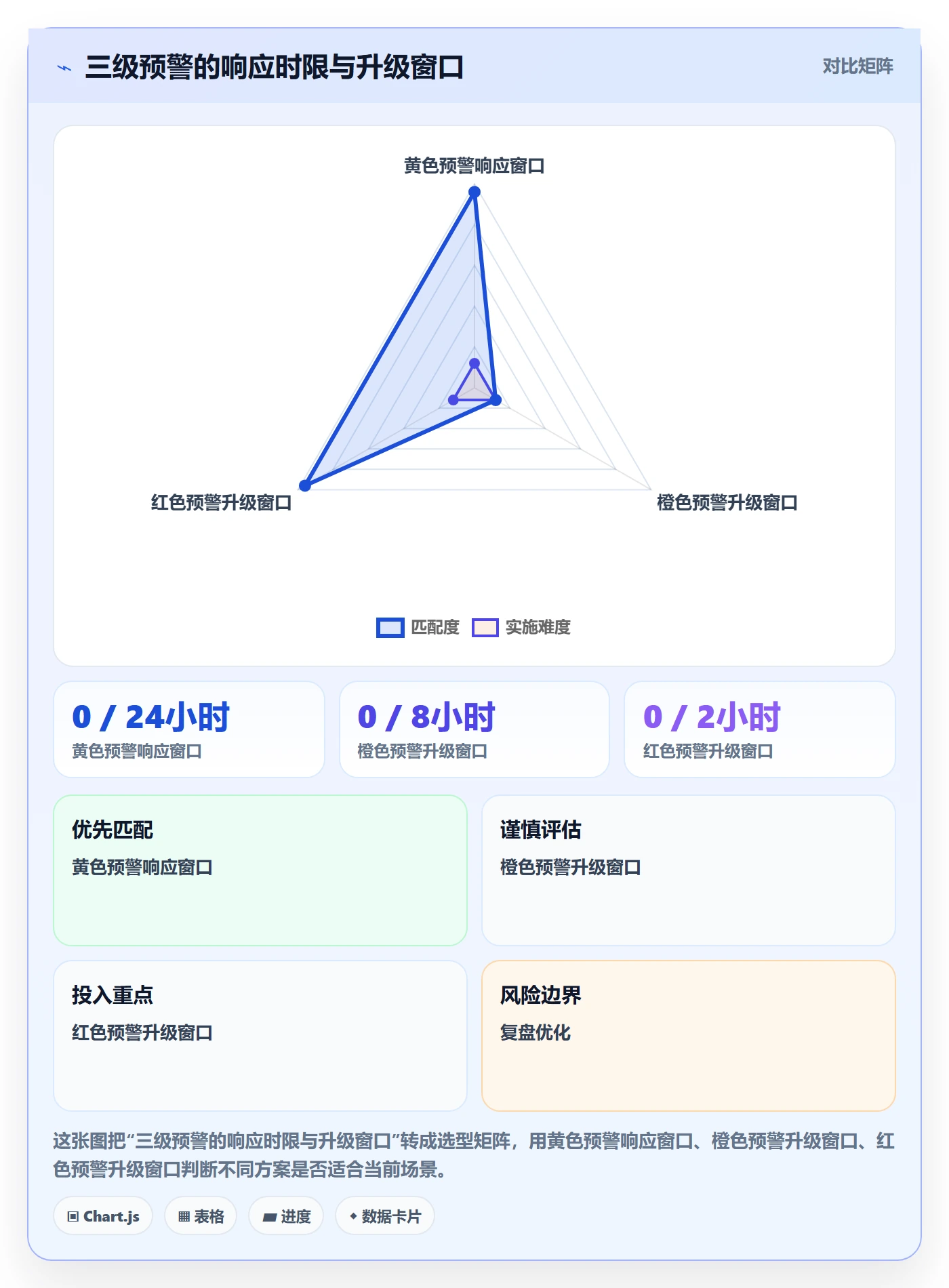 项目进度流程与规范：项目负责人进度管理制度设计关键指标