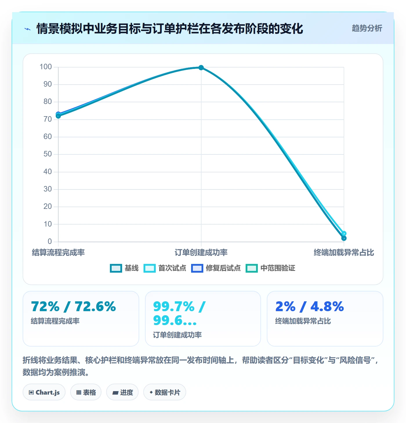 灰度发布实操方法:项目经理提升发布管理效率的落地方案方法与模板