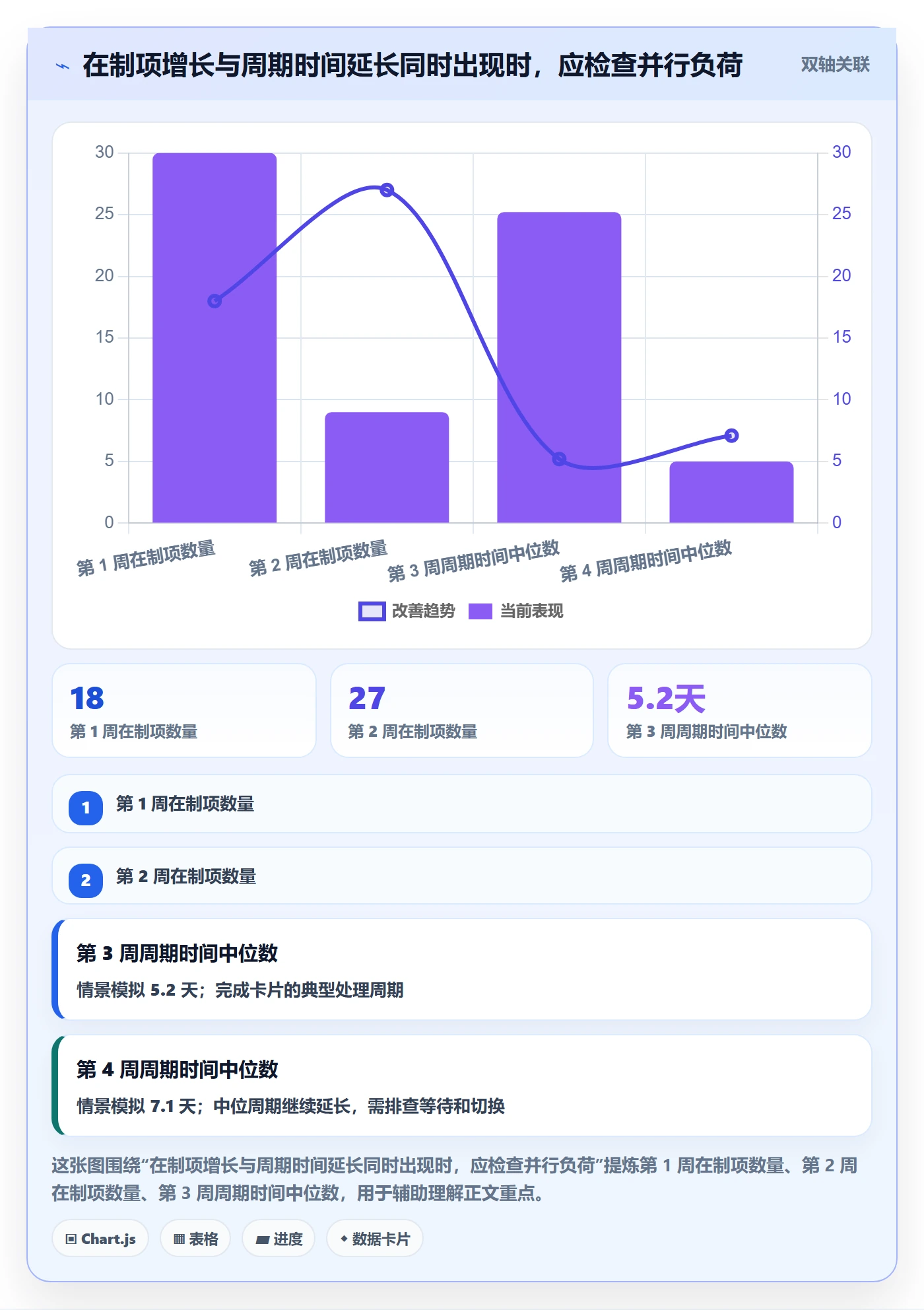 卡片流程与规范:项目成员看板落地方案关键指标