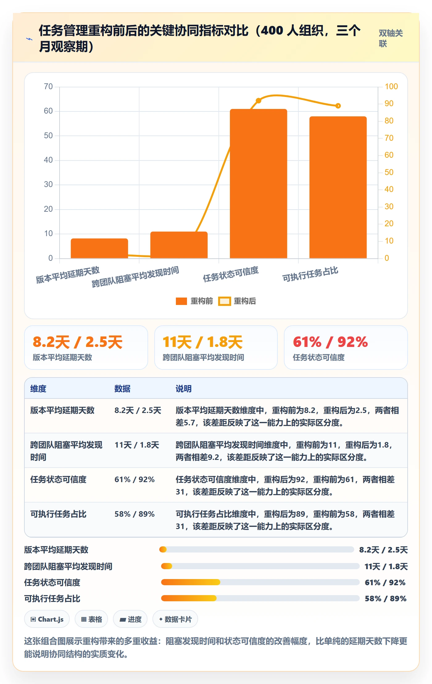 任务管理指南：企业管理者如何做好任务管理，协同管理全流程