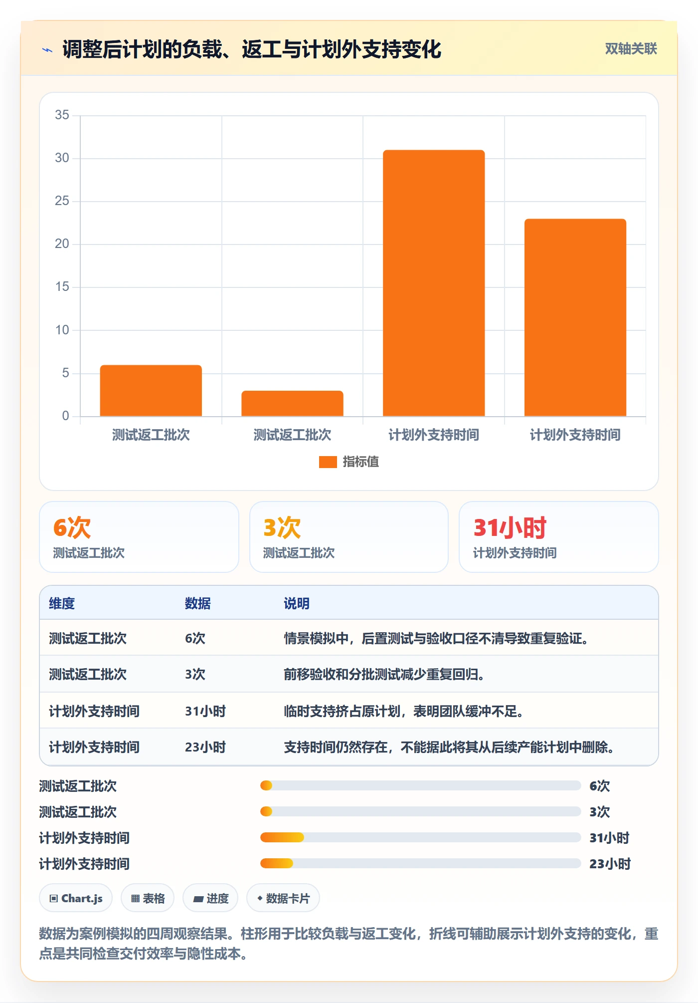 资源平衡怎么做?项目经理最佳实践:资源负载从0到1