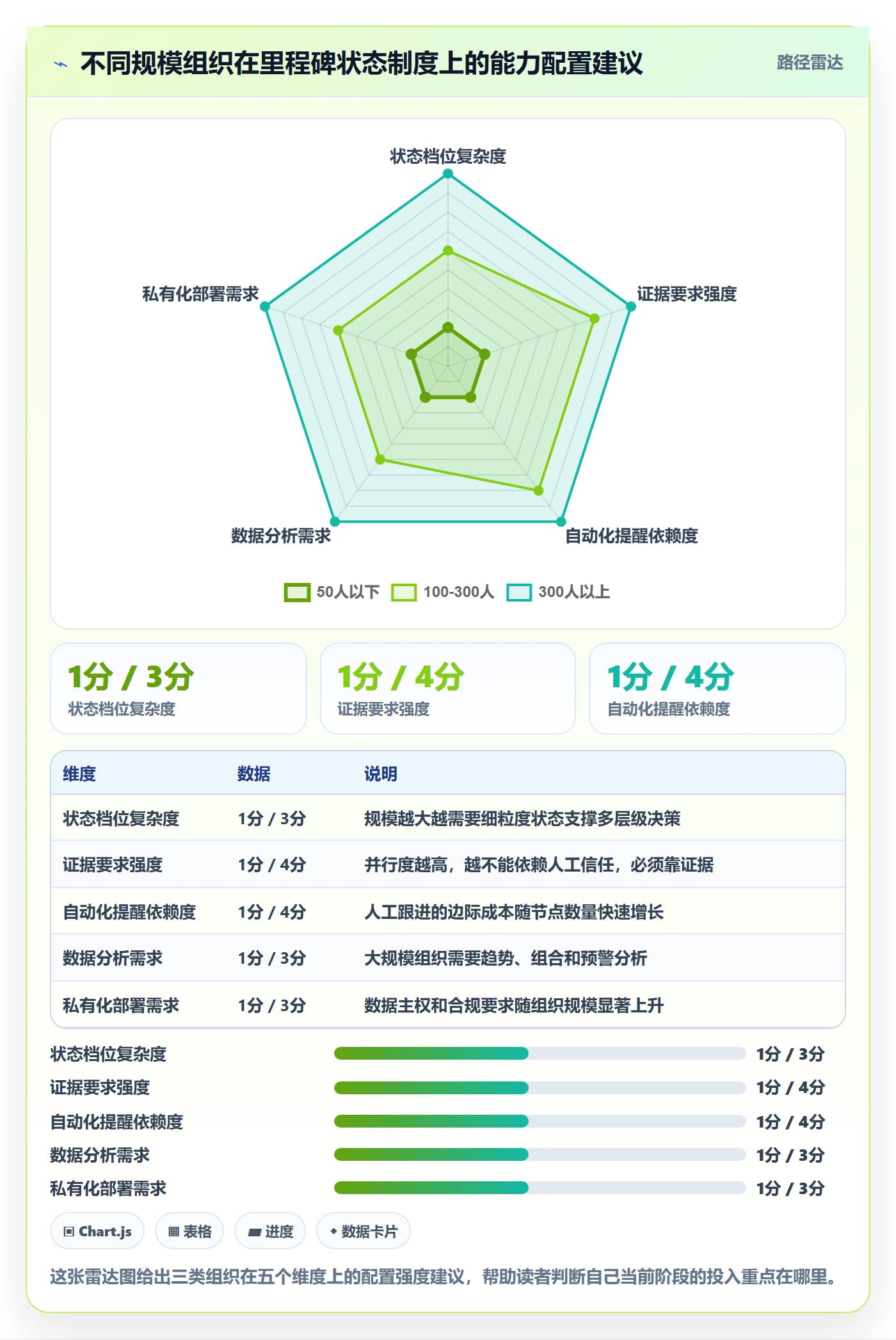 节点状态怎么做?PMO制度设计:里程碑从0到1