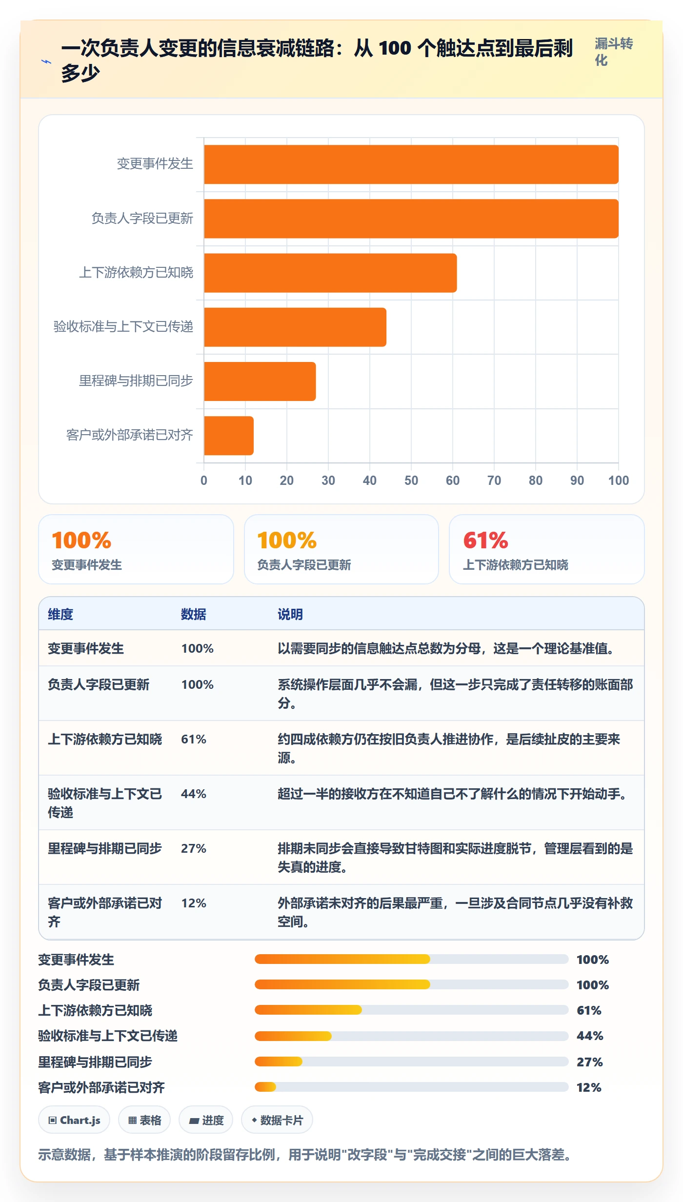 任务负责人变更怎么做?项目经理落地方案:任务分派从0到1