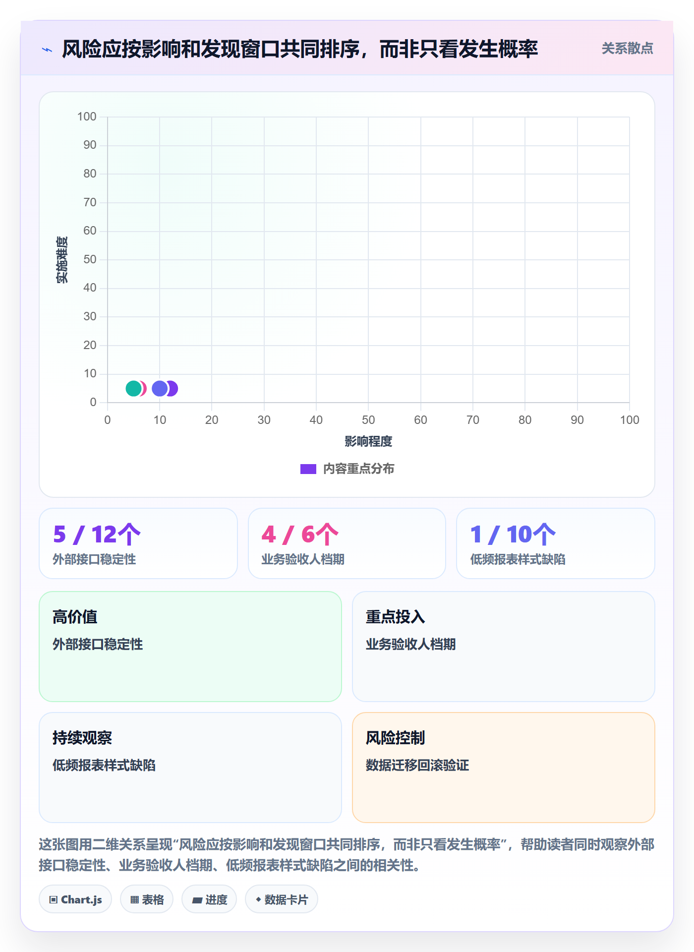 版本计划落地方案:项目负责人开展版本管理的效率提升案例解析