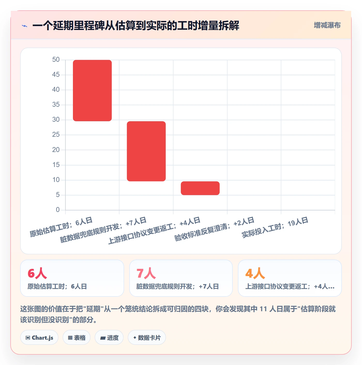 节点延期怎么做?研发团队流程优化:里程碑从0到1