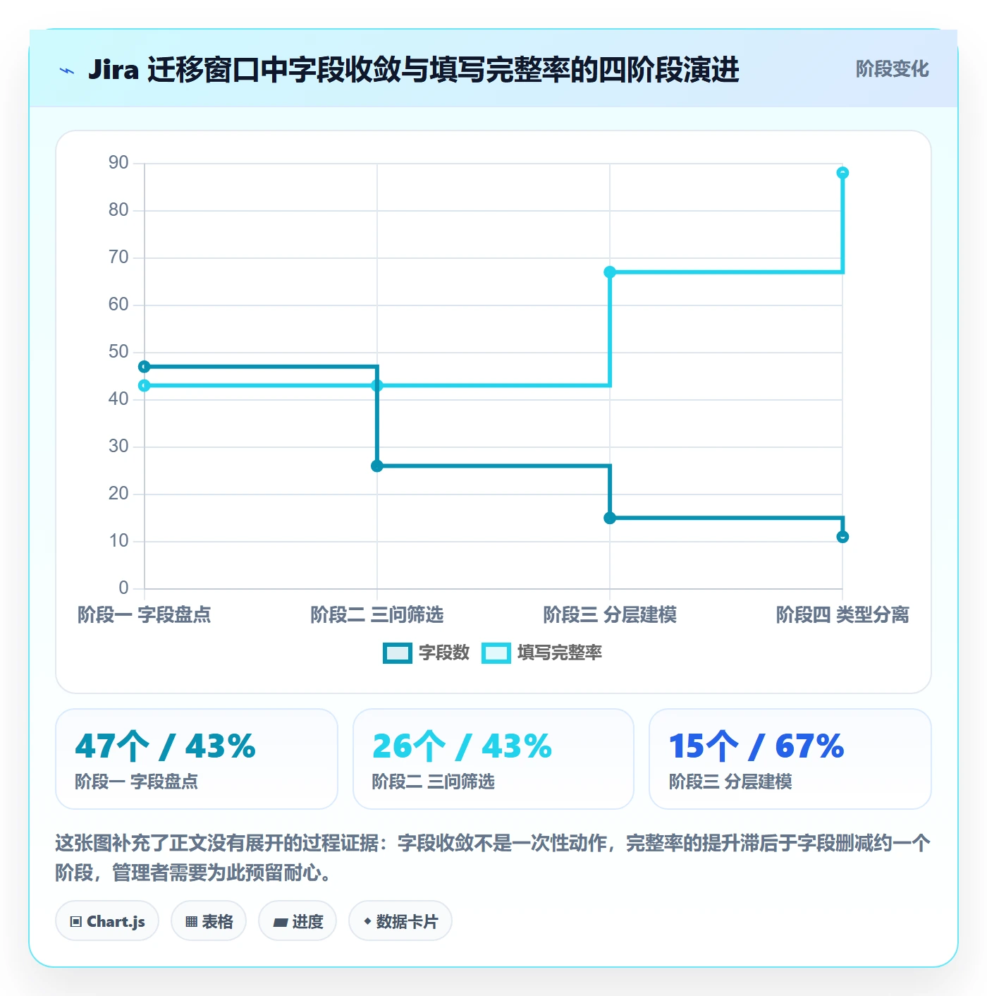 任务属性分类教程：跨部门团队入门指南，避坑指南
