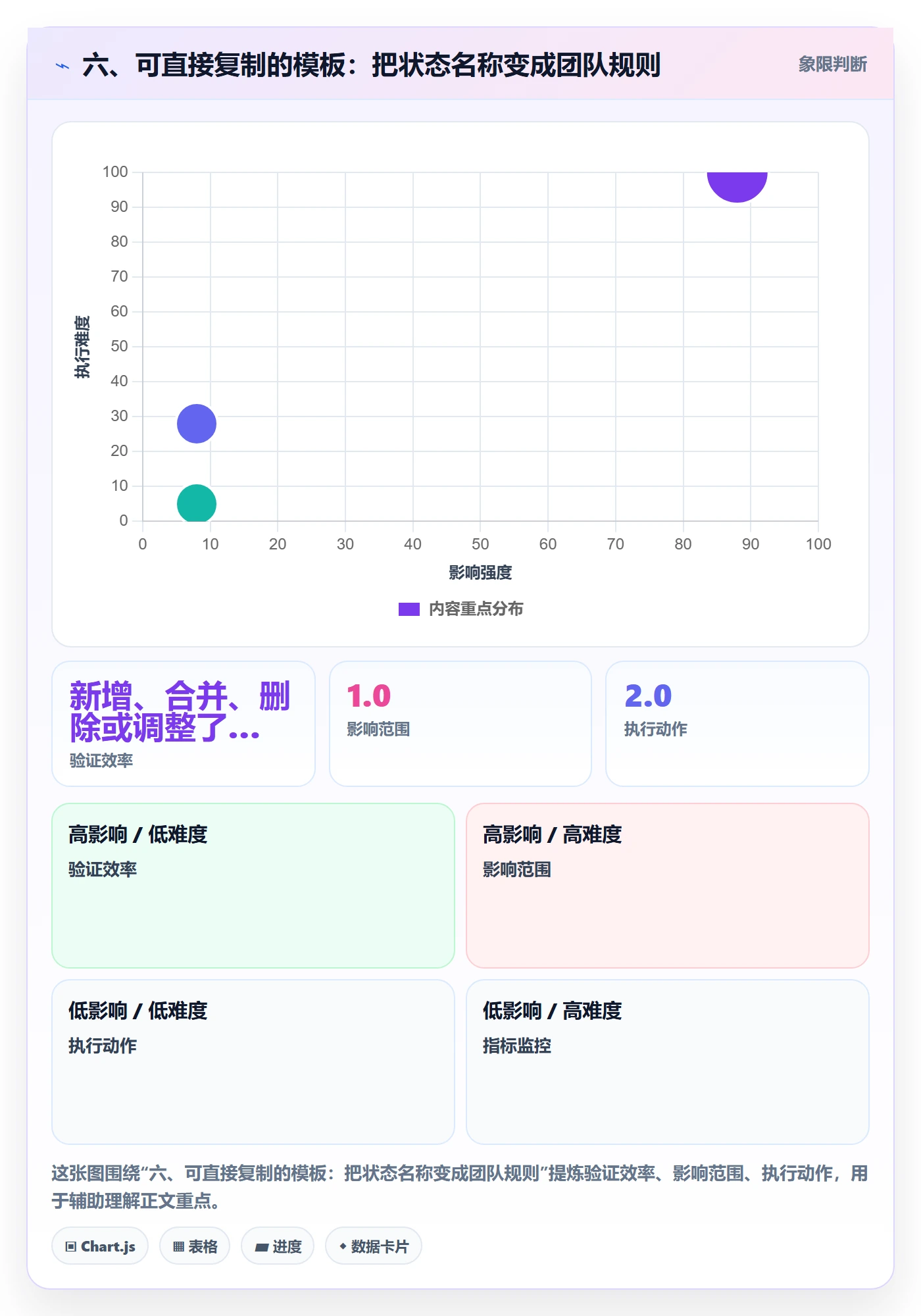 六、可直接复制的模板：把状态名称变成团队规则