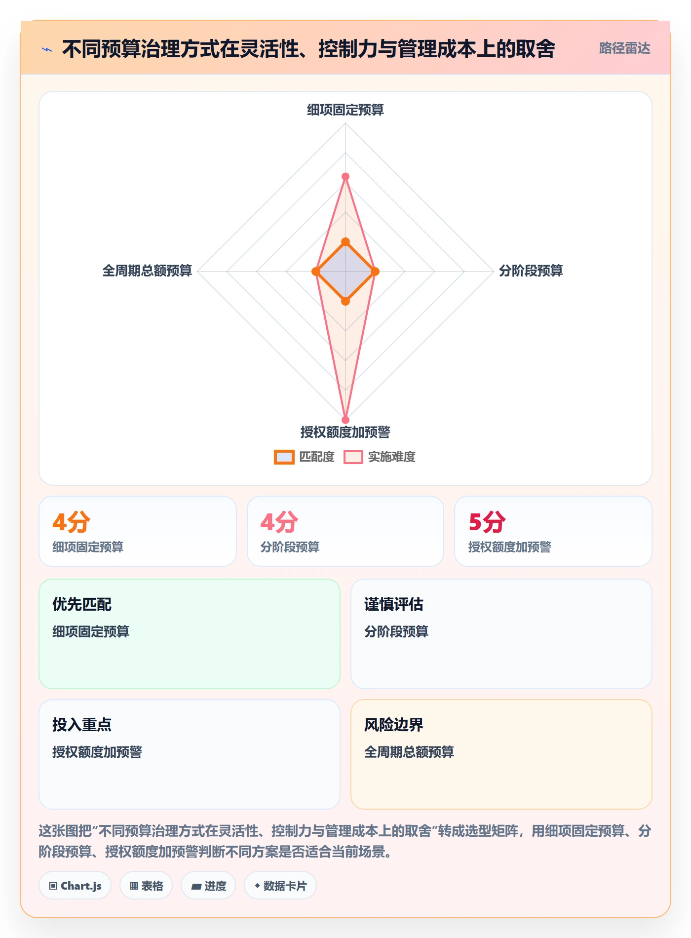 预算申请管理指南:产品经理如何做好预算管理,实操方法全流程