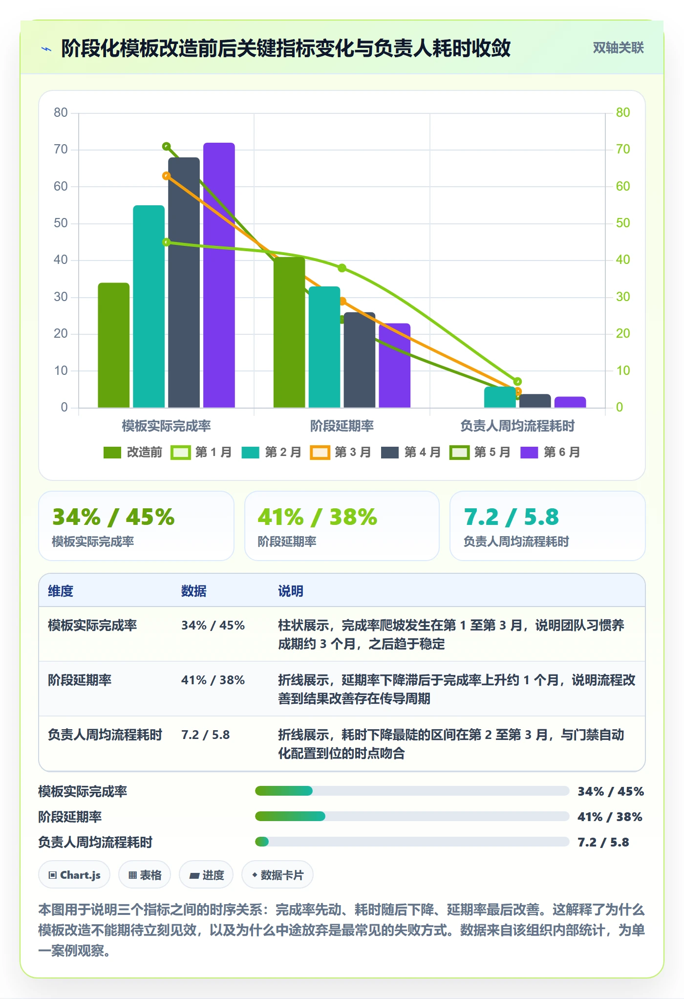 项目模板模板阶段教程:项目负责人效率提升,避坑指南