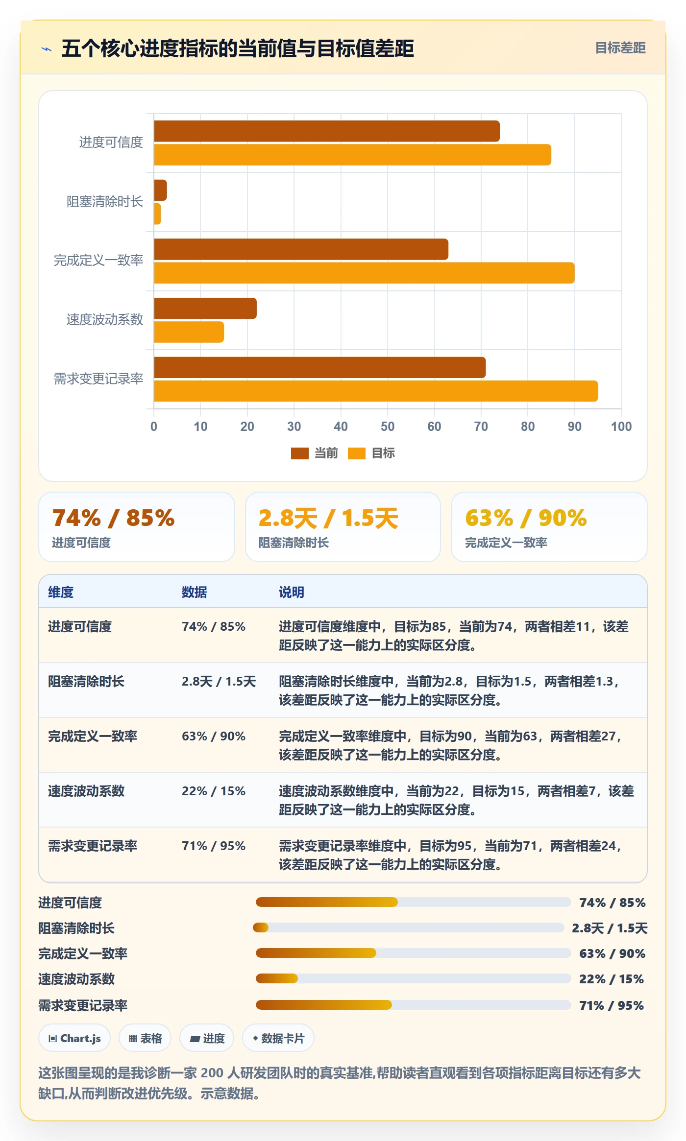 项目进度流程与规范:研发团队进度管理协同管理关键指标
