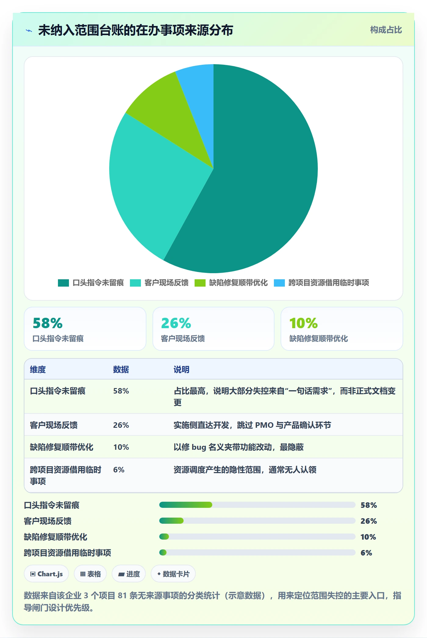 范围落地方案：PMO开展项目范围的实操方法案例解析