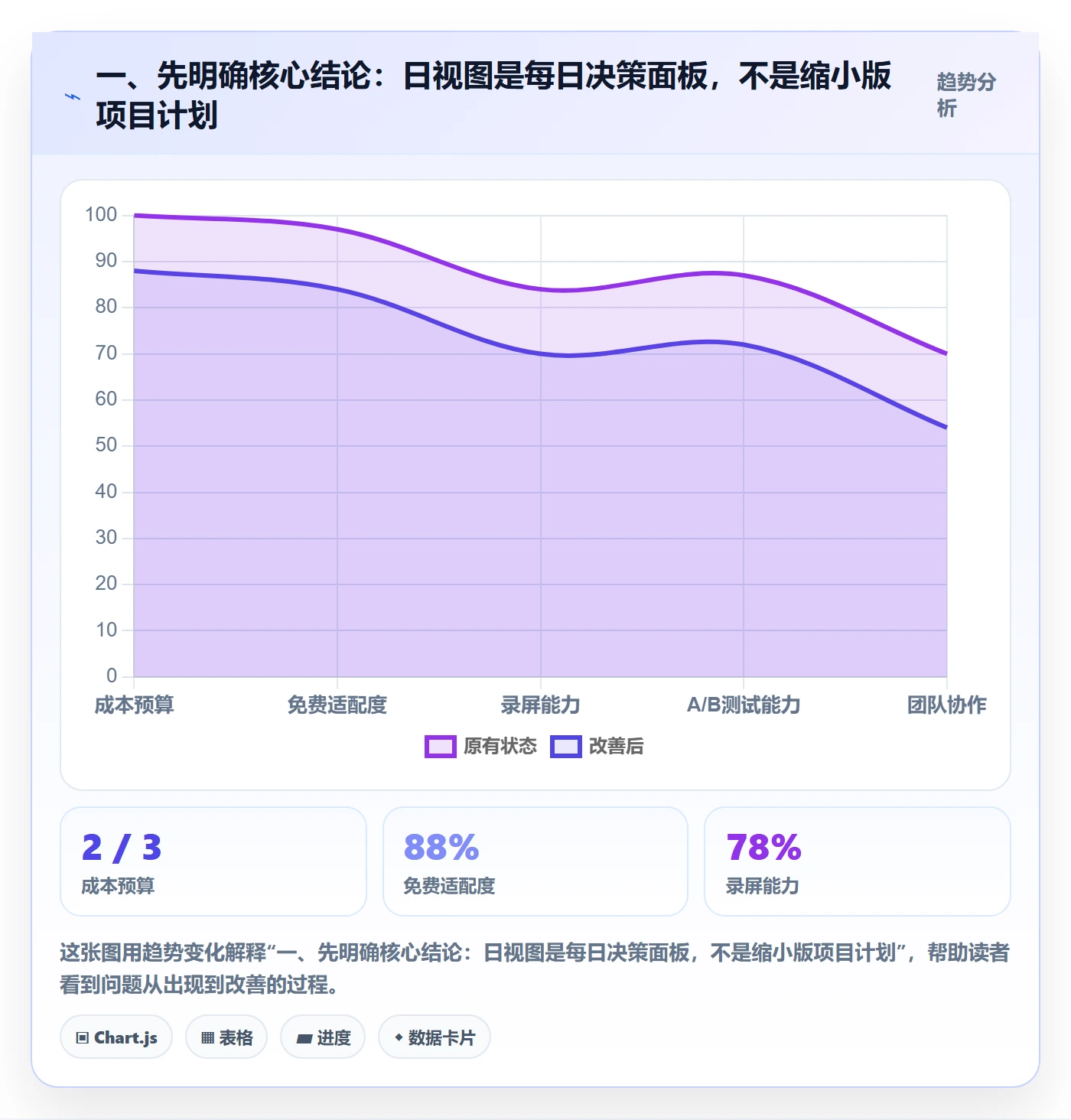 日视图管理指南：项目负责人如何做好日历视图，最佳实践全流程