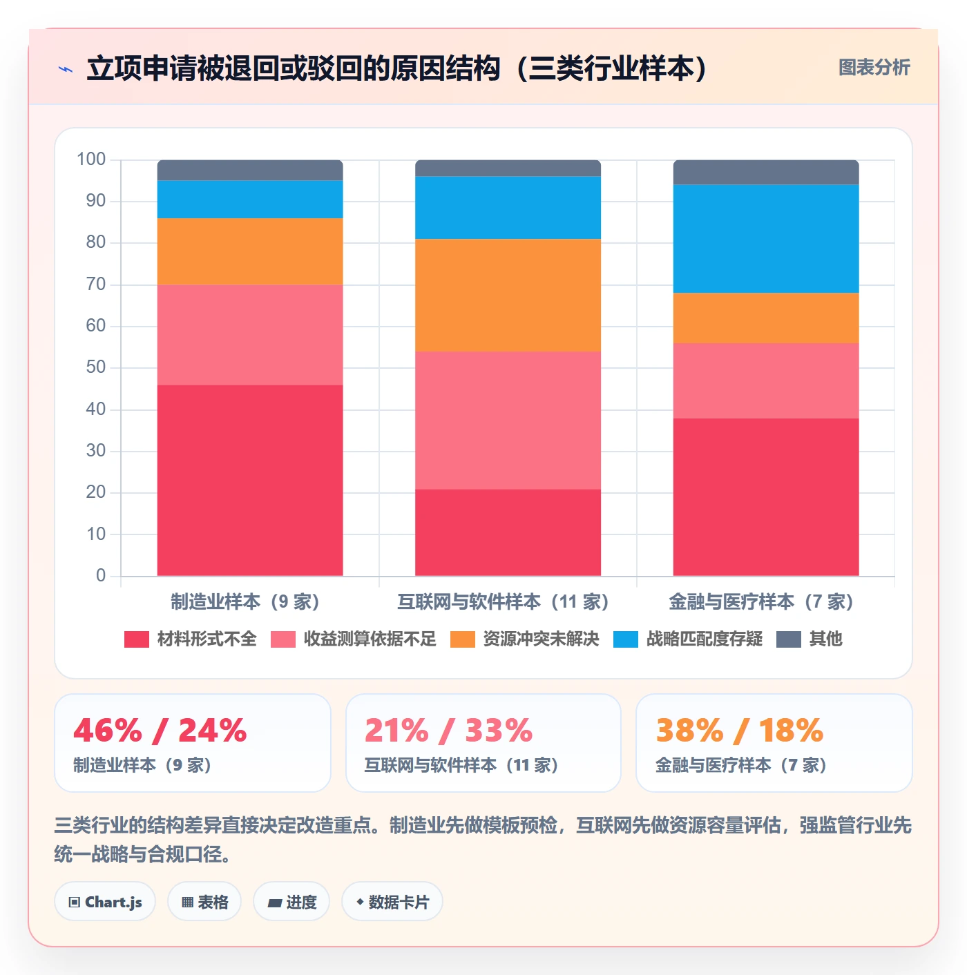 立项审批管理方法大全:管理层项目立项最佳实践落地清单