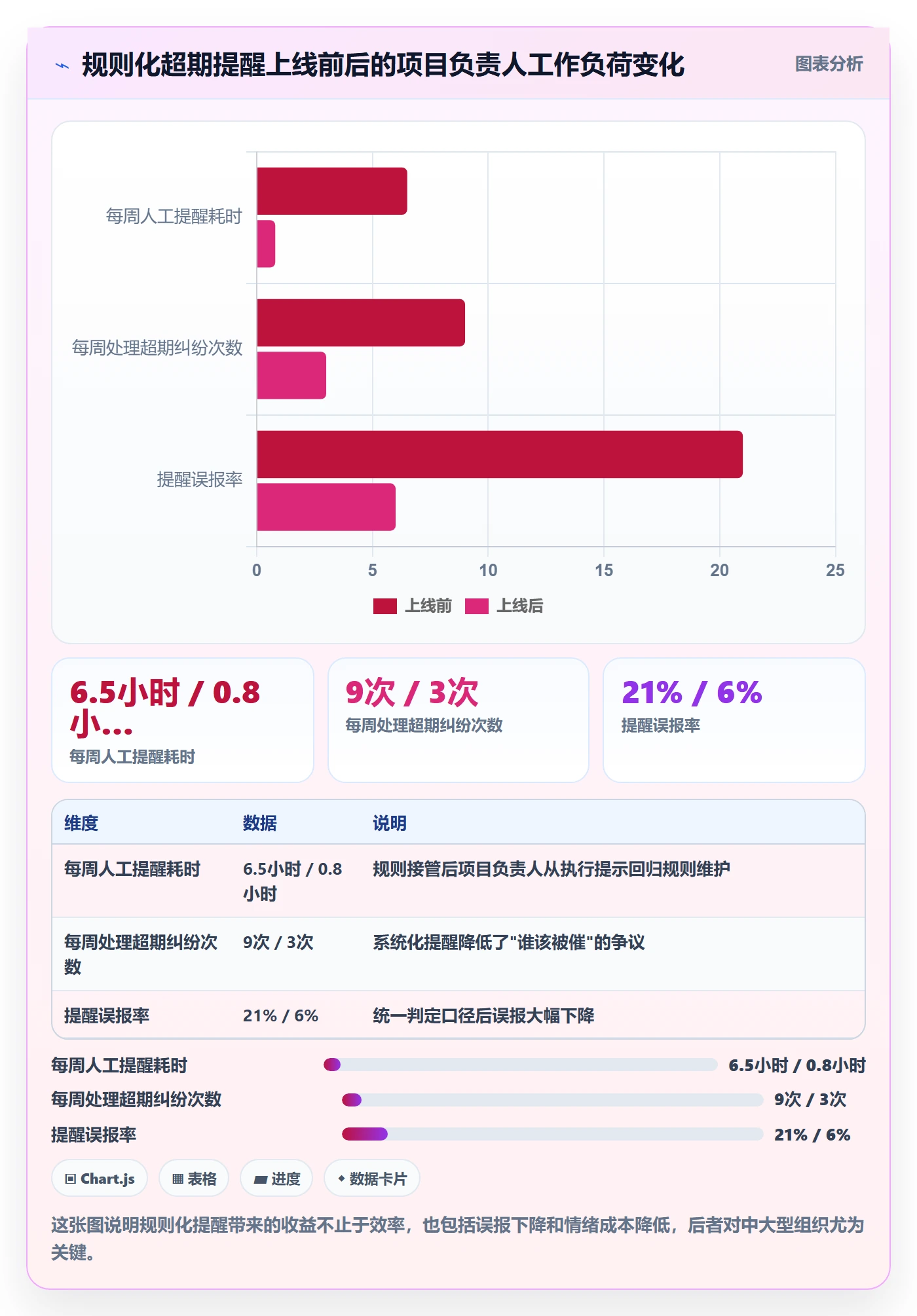 超期提醒流程与规范:项目负责人任务提醒流程优化关键指标