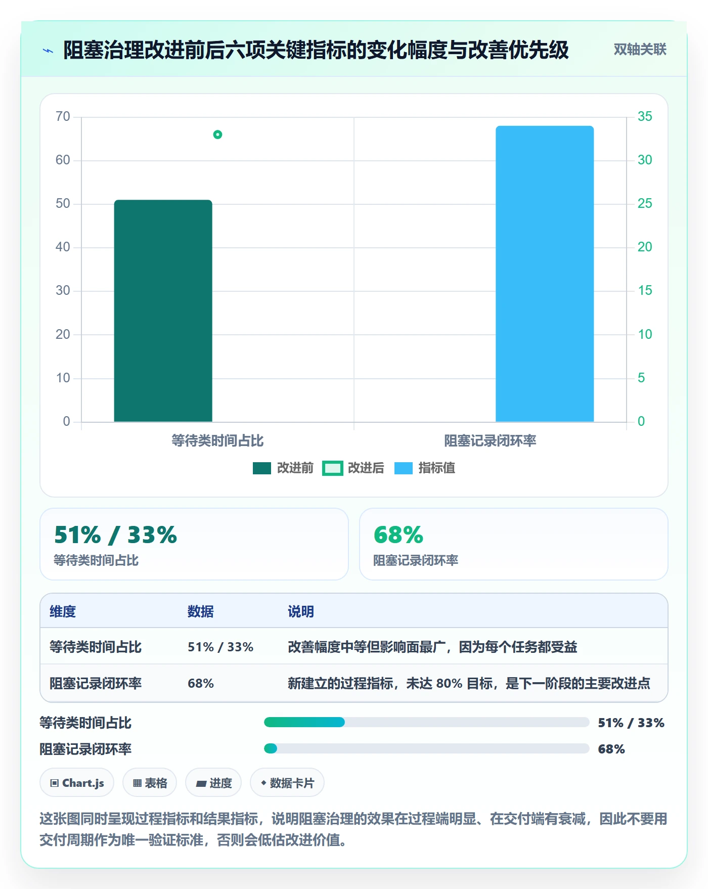 任务执行阻塞教程:管理层入门指南,避坑指南