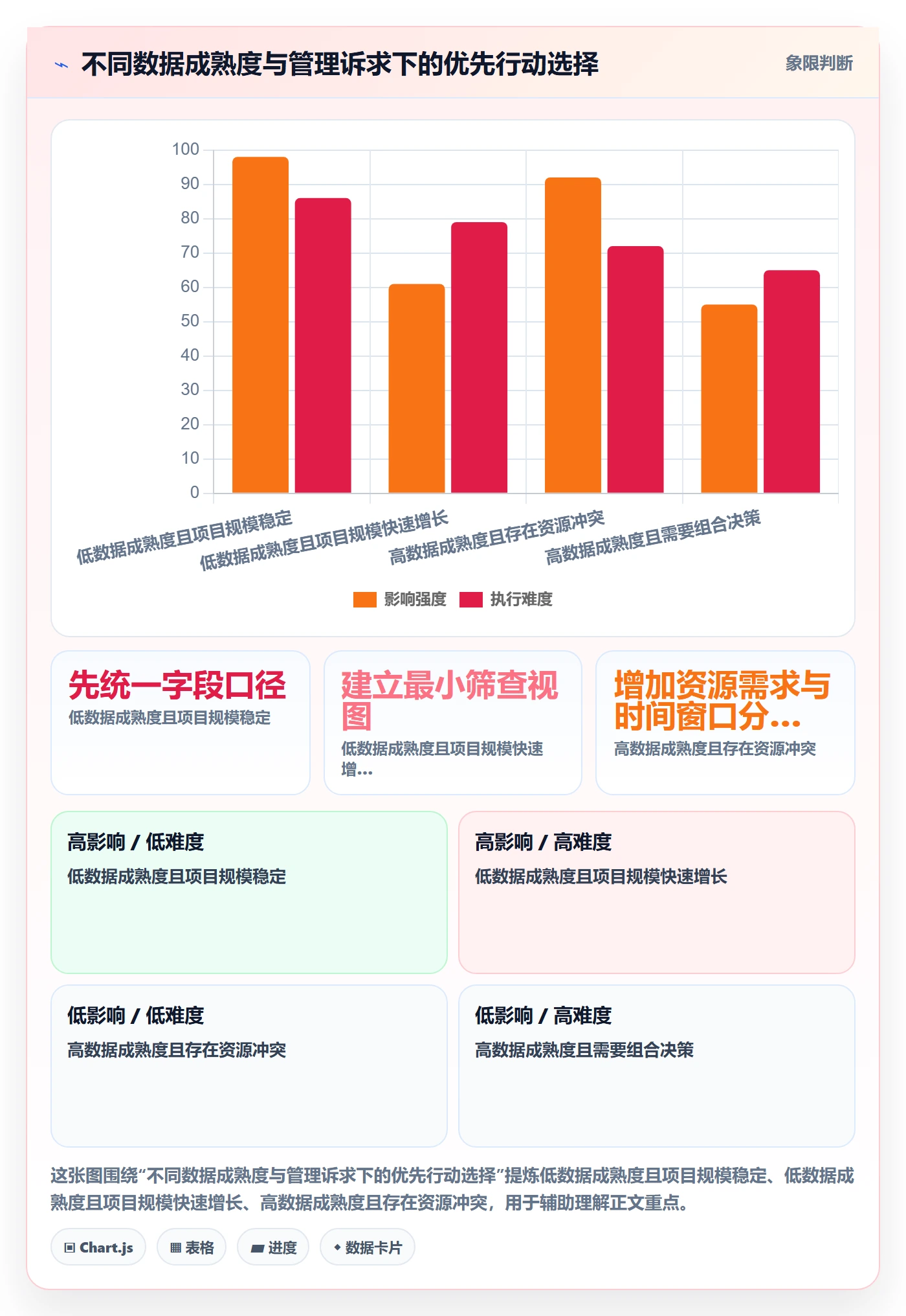分组管理方法大全：PMO列表视图数据分析落地清单