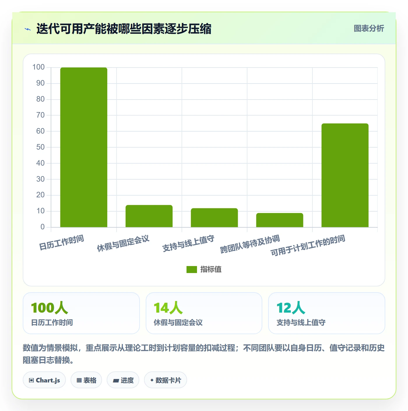 迭代规划流程与规范:项目成员需求排期效率提升关键指标