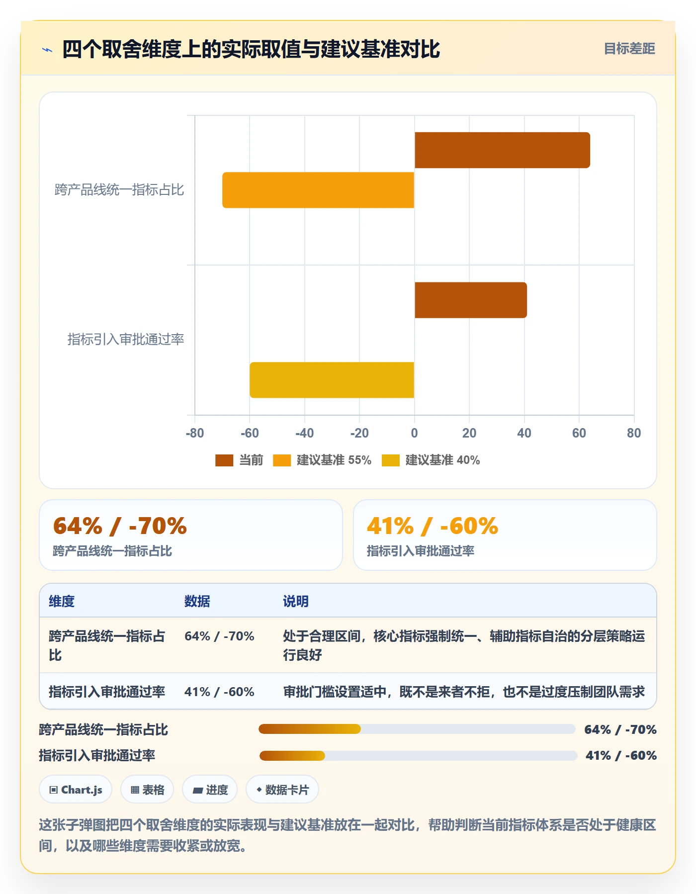任务流程与规范:项目经理任务管理数据分析关键指标