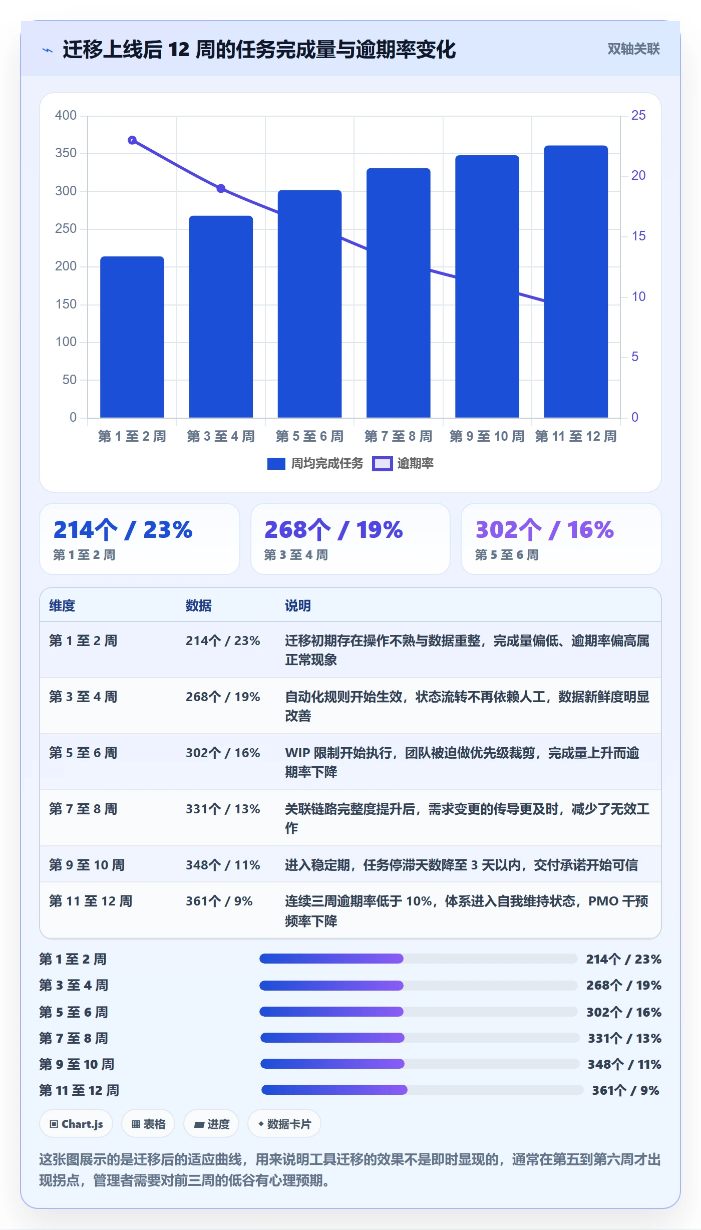 任务管理任务教程:PMO最佳实践,避坑指南