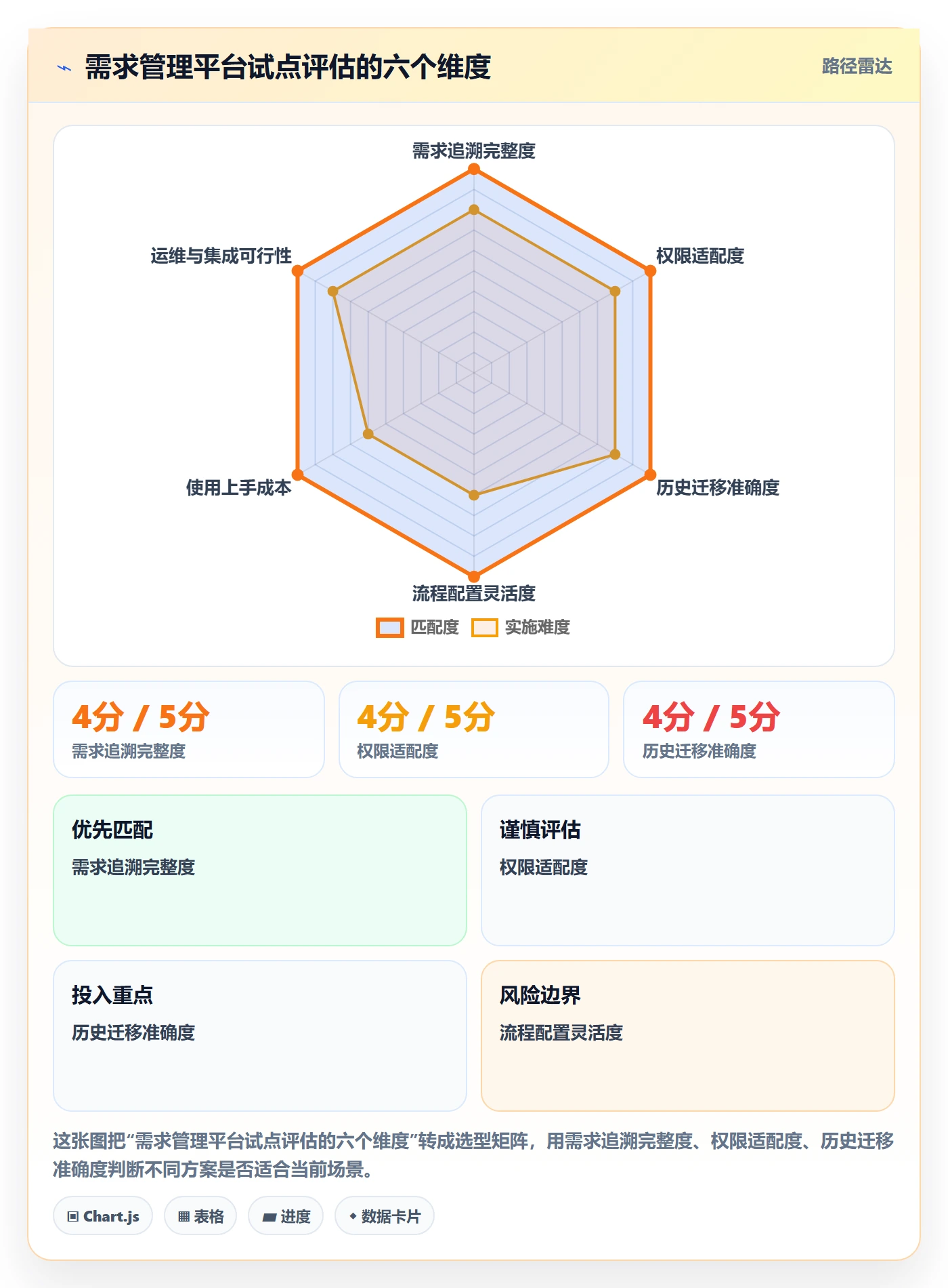 需求管理需求收集教程:实施团队最佳实践,避坑指南