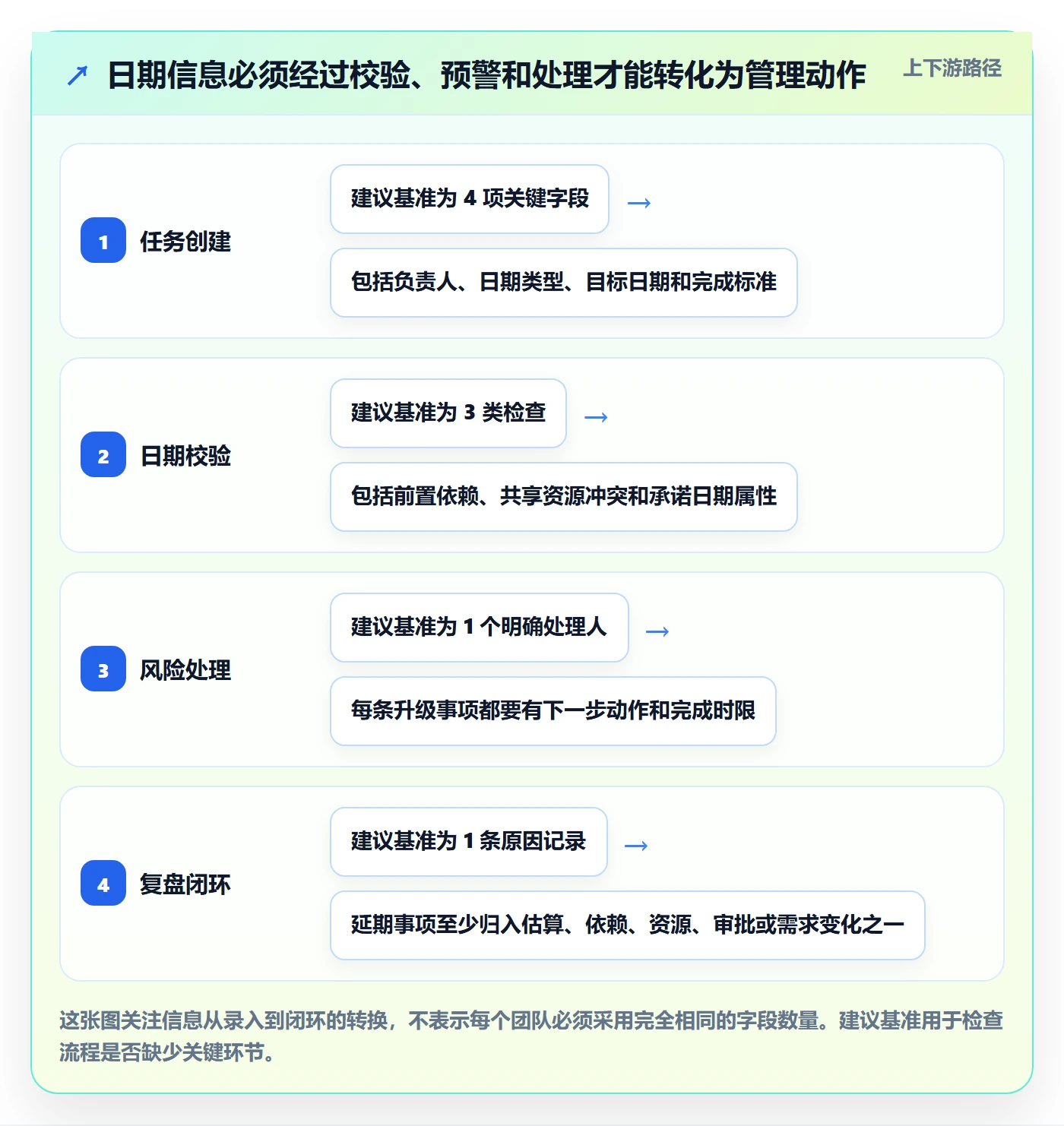 截止日期落地方案:企业管理者开展日历视图的入门指南案例解析