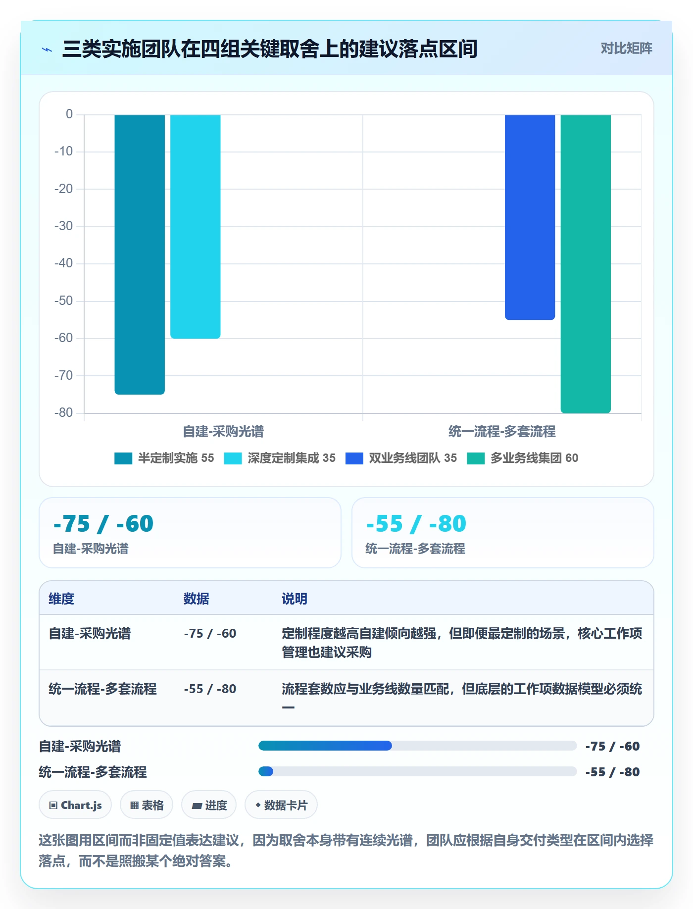 工作项怎么做?实施团队流程优化:任务管理从0到1