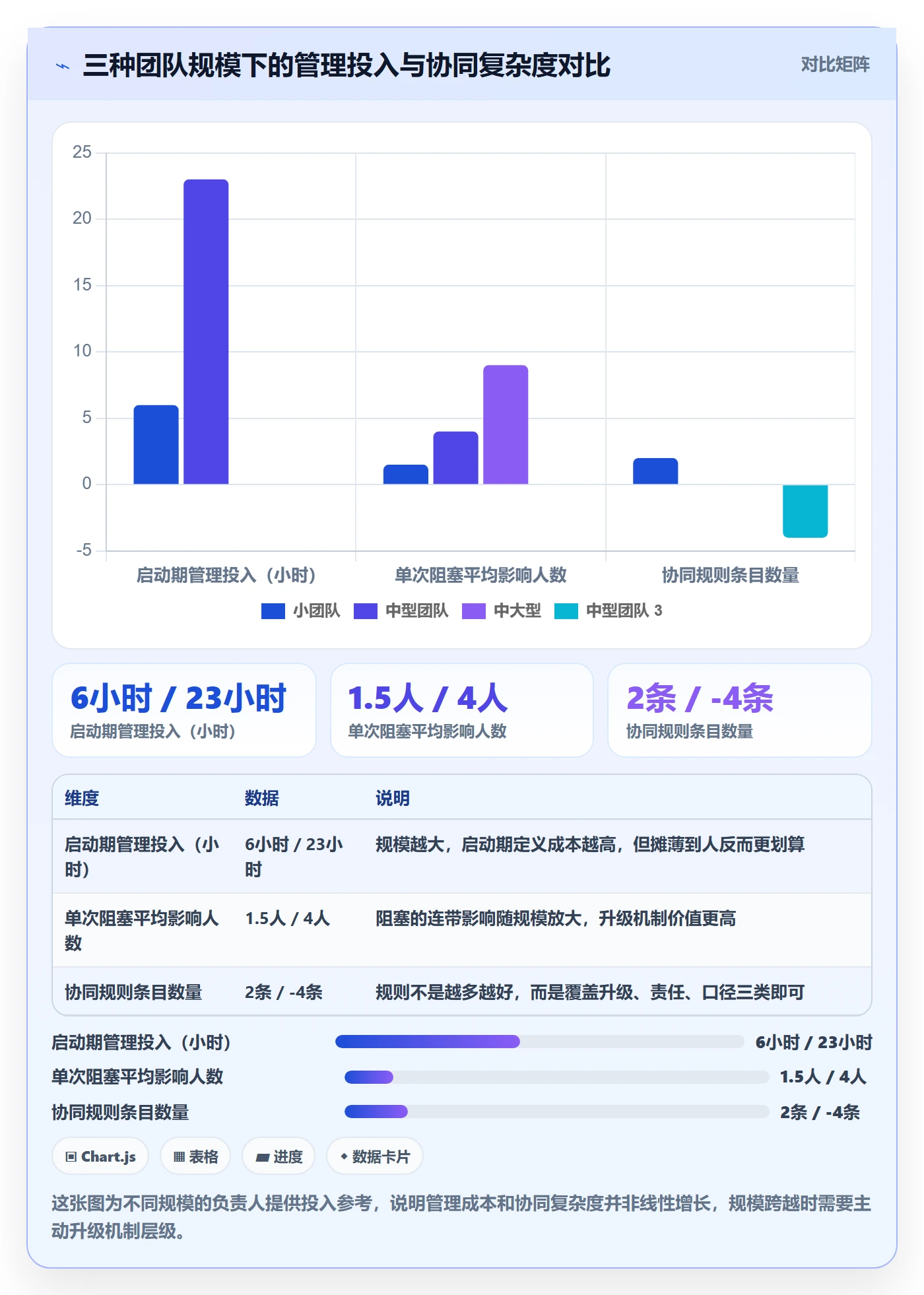 开始怎么做？项目负责人协同管理：任务执行从0到1