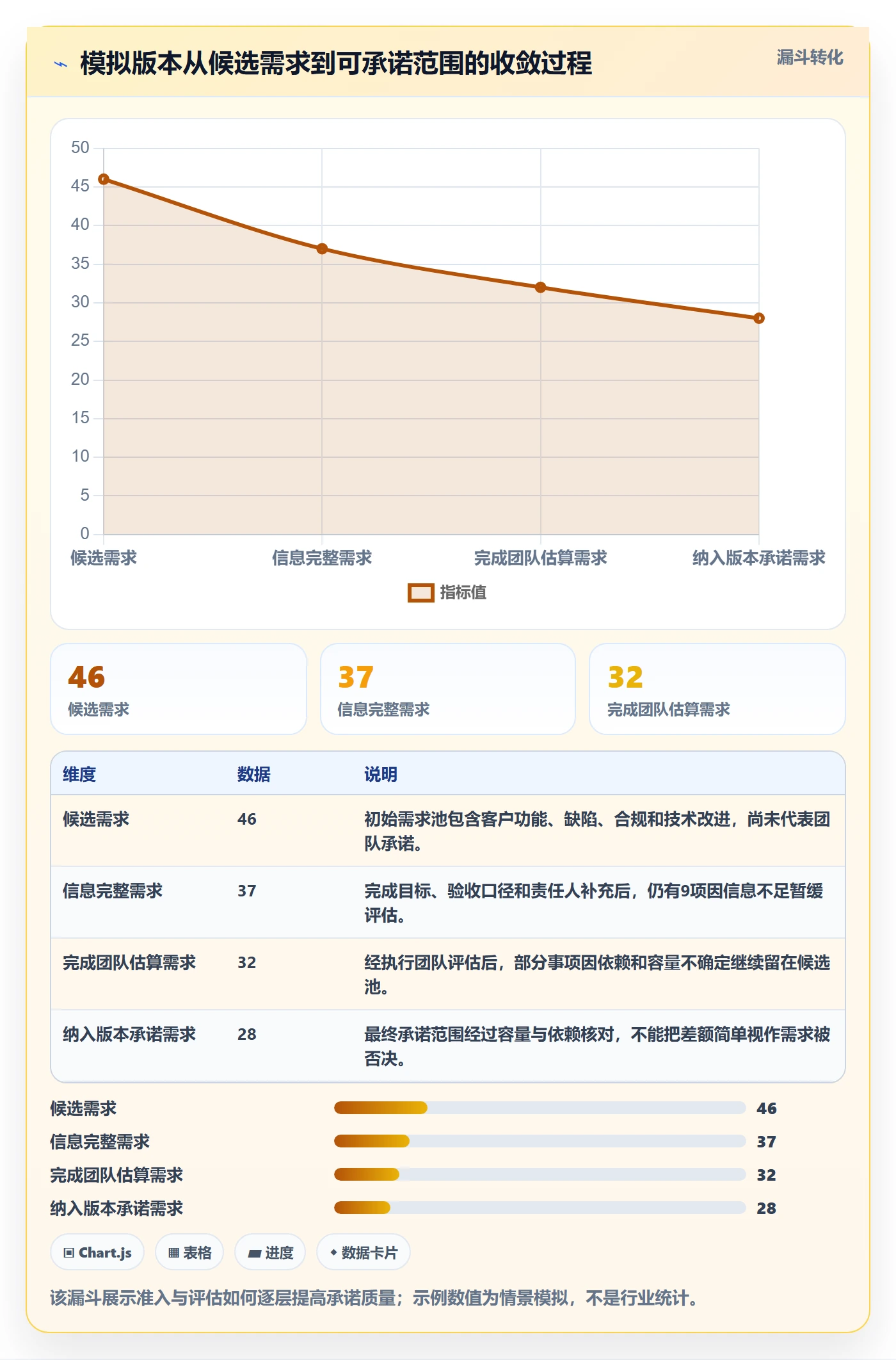 版本计划怎么做？跨部门团队协同管理：版本管理从0到1