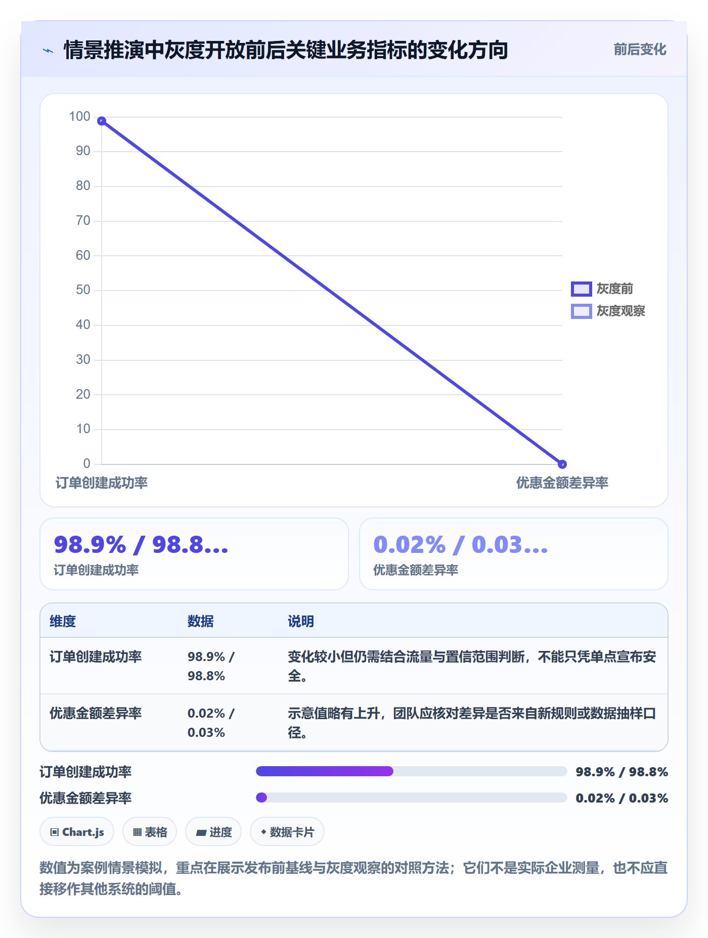 上线计划怎么做?项目经理实操方法:发布管理从0到1