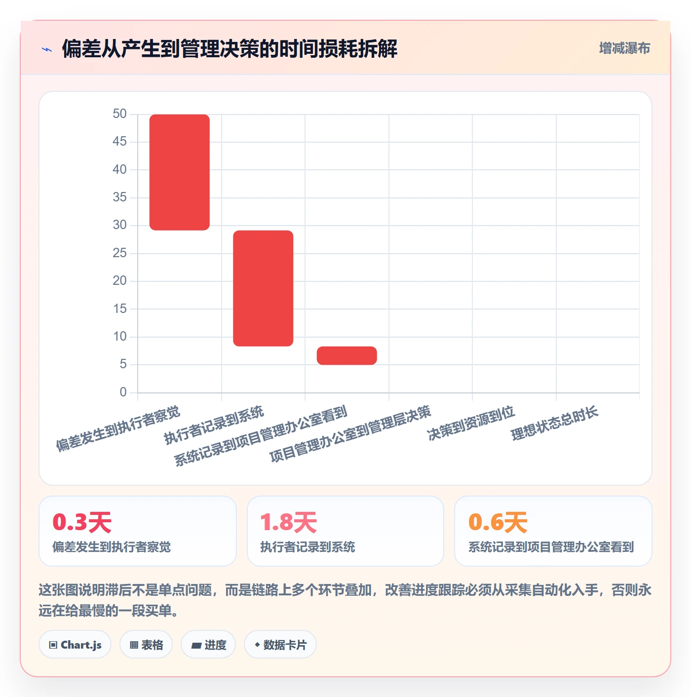 进度跟踪跟踪教程：企业管理者入门指南，避坑指南