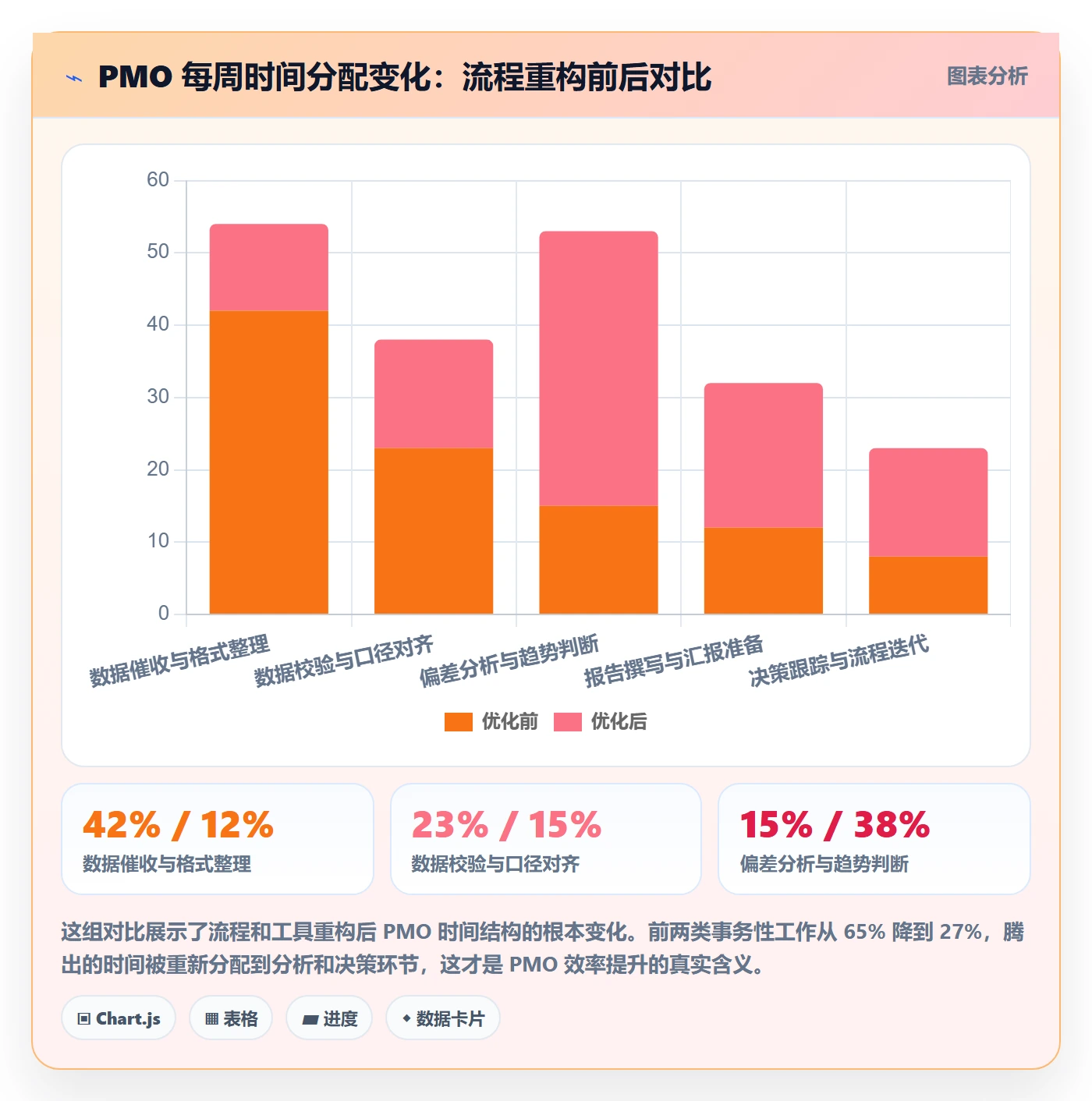 进度管理进度更新全流程:PMO效率提升与一文讲清