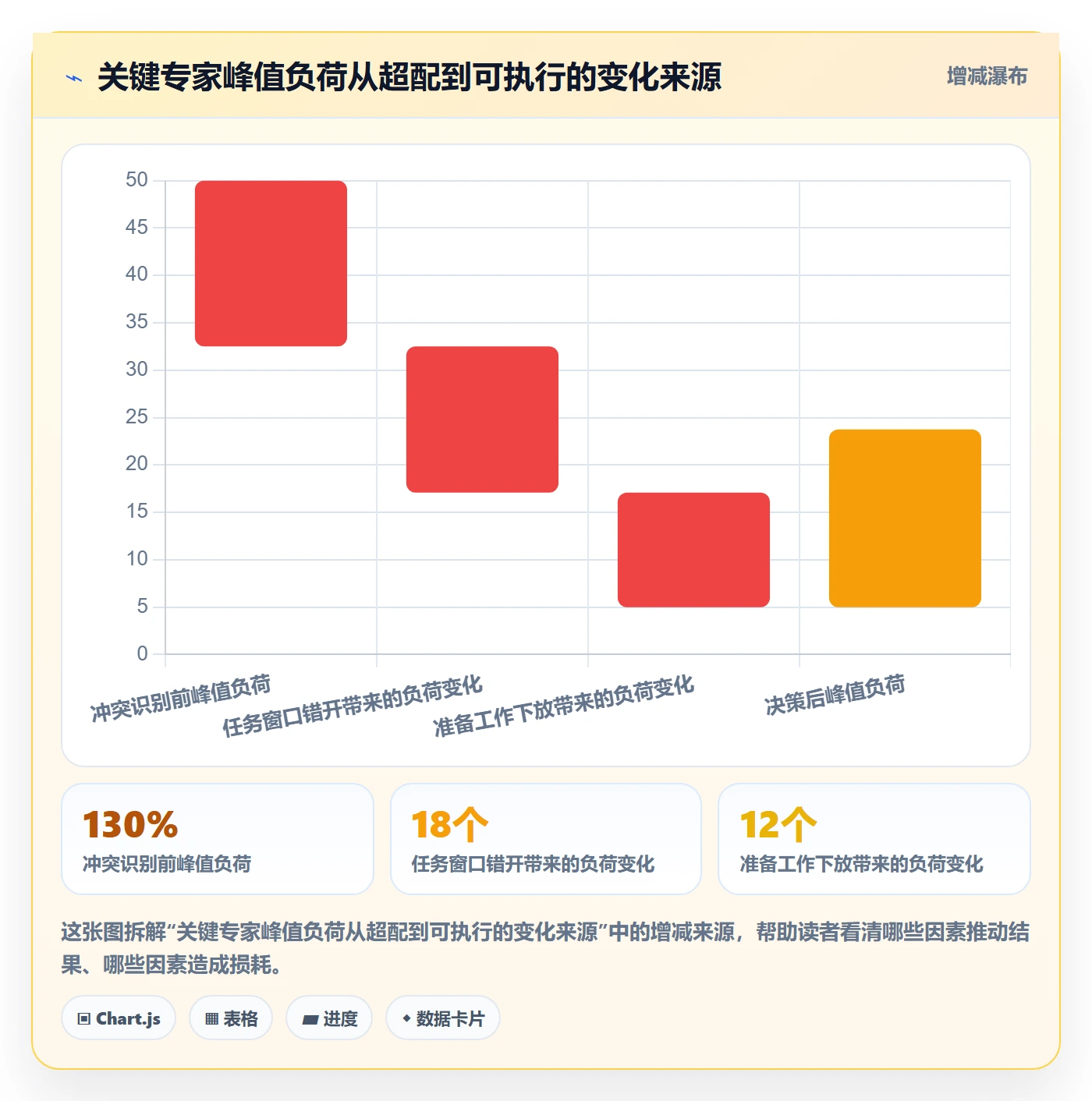 资源落地方案:PMO开展资源管理的实操方法案例解析