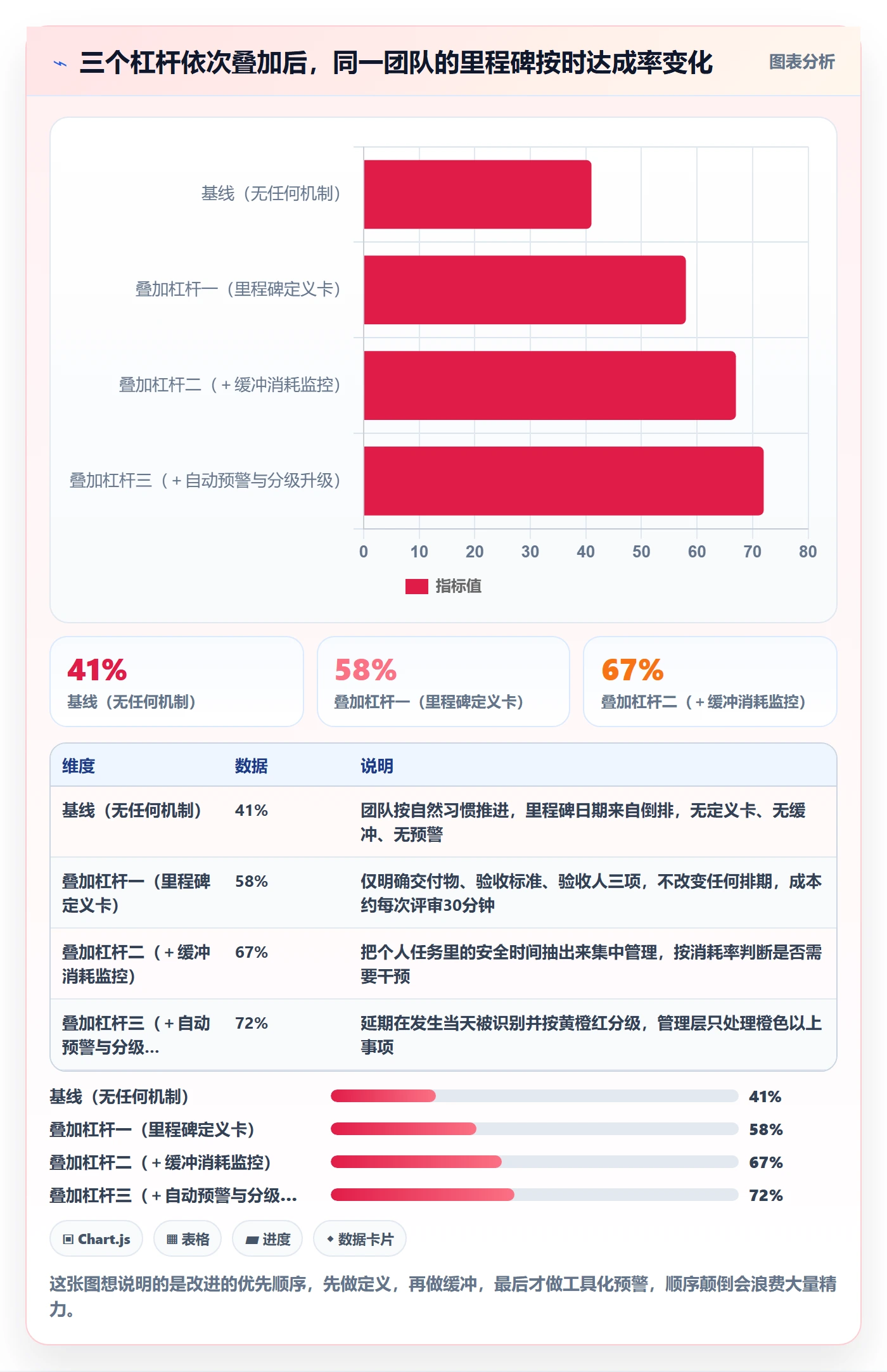 节点延期实操方法:管理层提升里程碑效率的最佳实践方法与模板