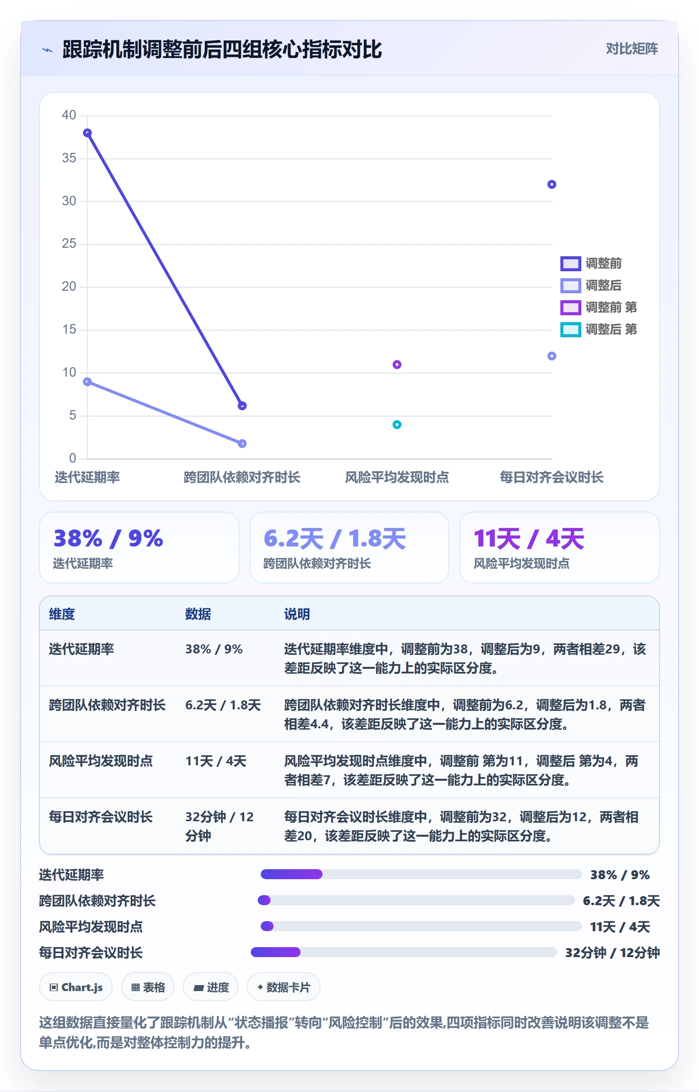 进度跟踪进展教程:企业管理者风险控制,避坑指南