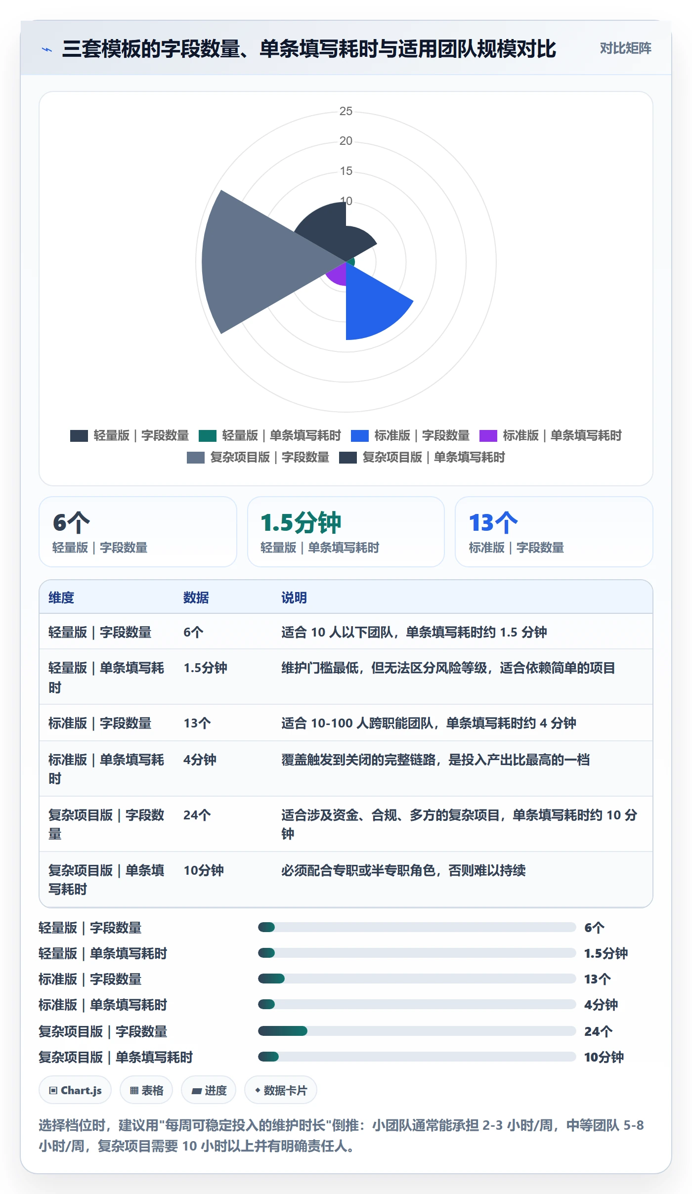 更新记录实操方法:产品经理提升进度跟踪效率的风险控制方法与模板
