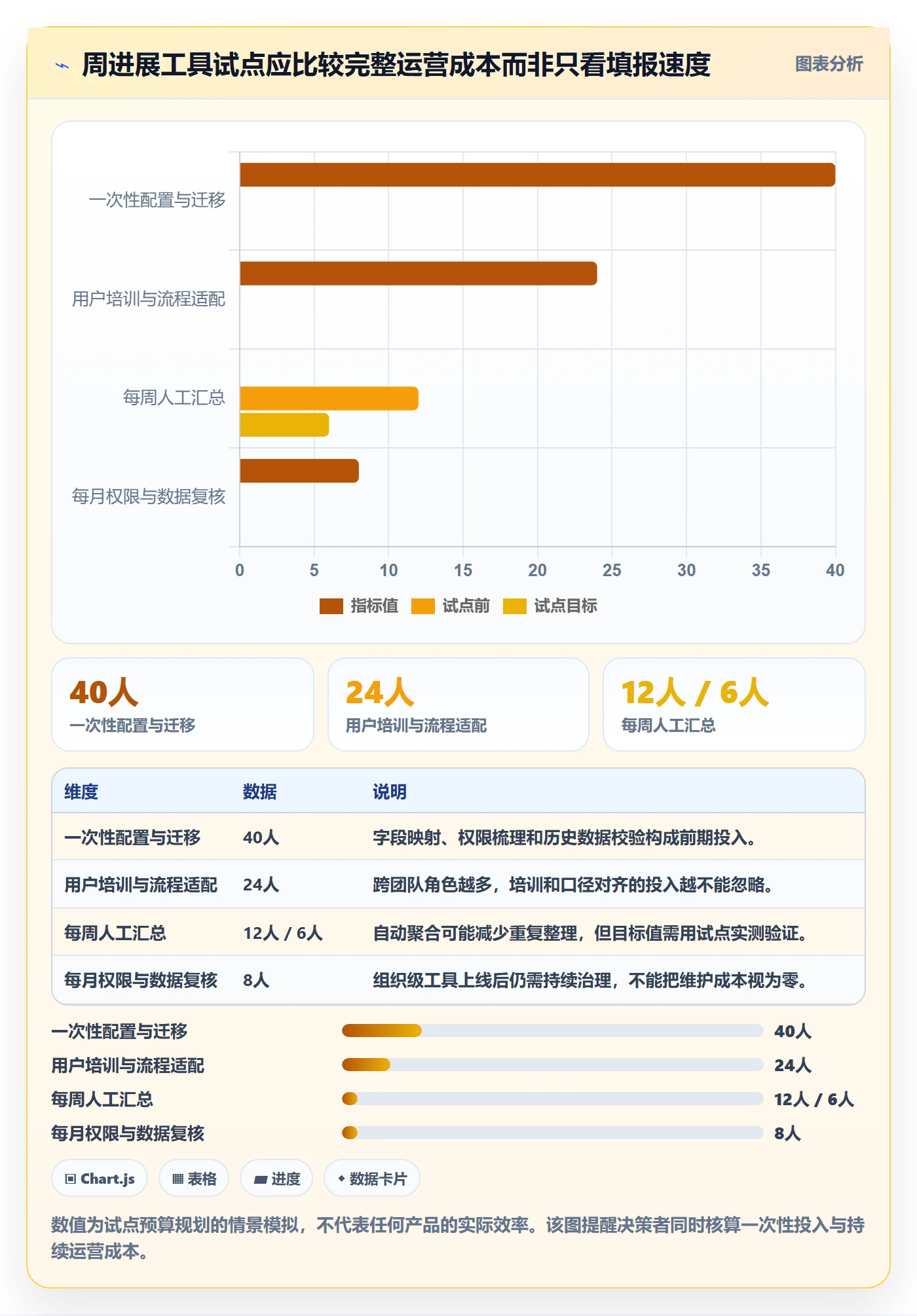 进度跟踪如何做好周进展?管理层制度设计与操作步骤