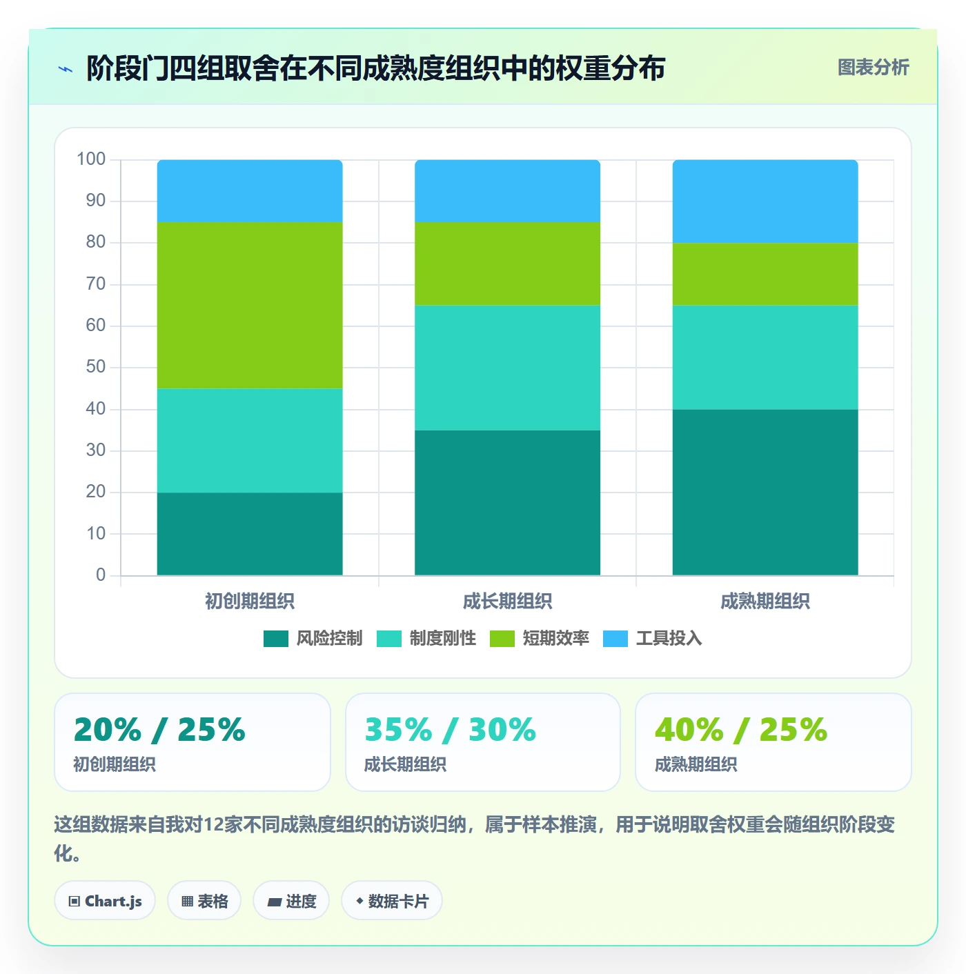 阶段门流程与规范：项目成员项目阶段制度设计关键指标