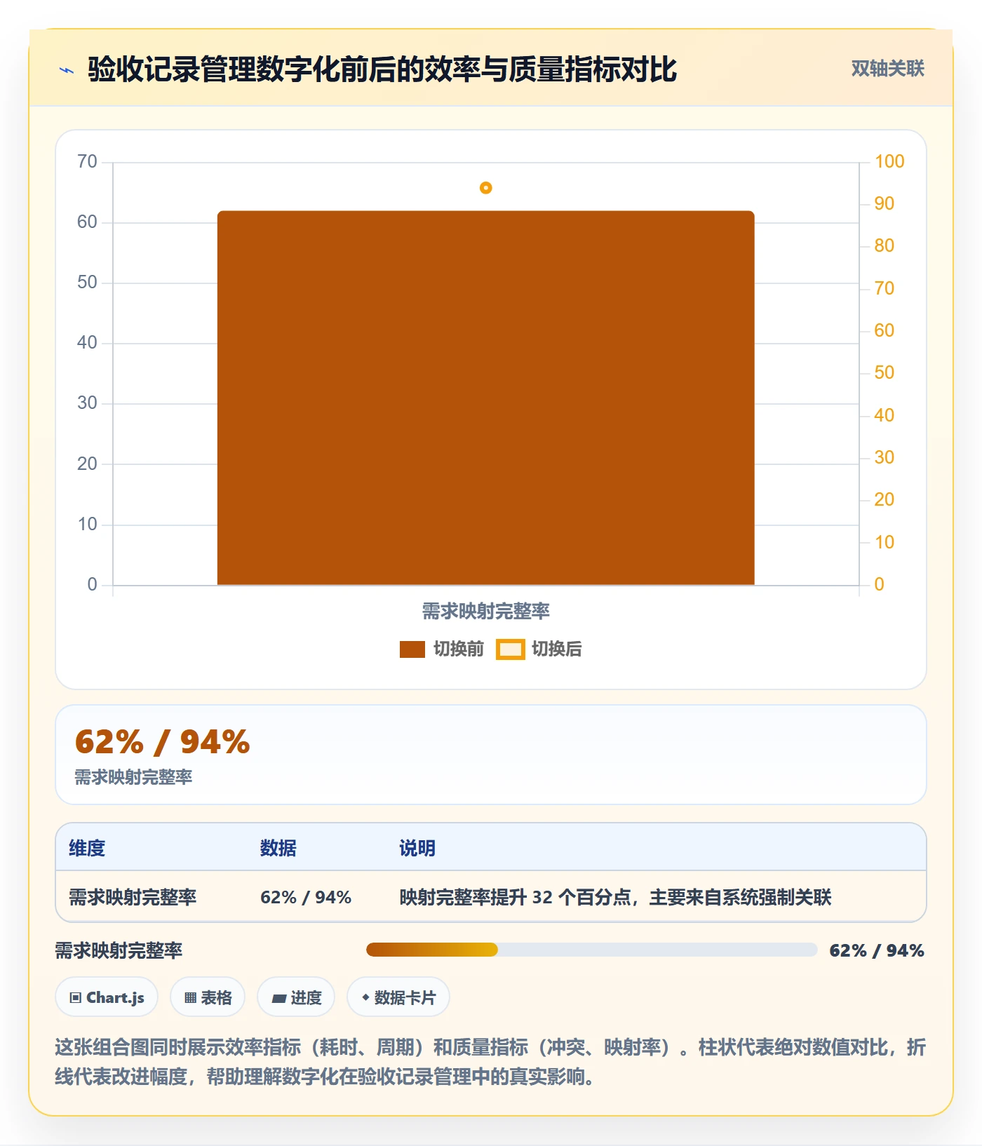 任务验收如何做好验收记录?项目负责人制度设计与操作步骤