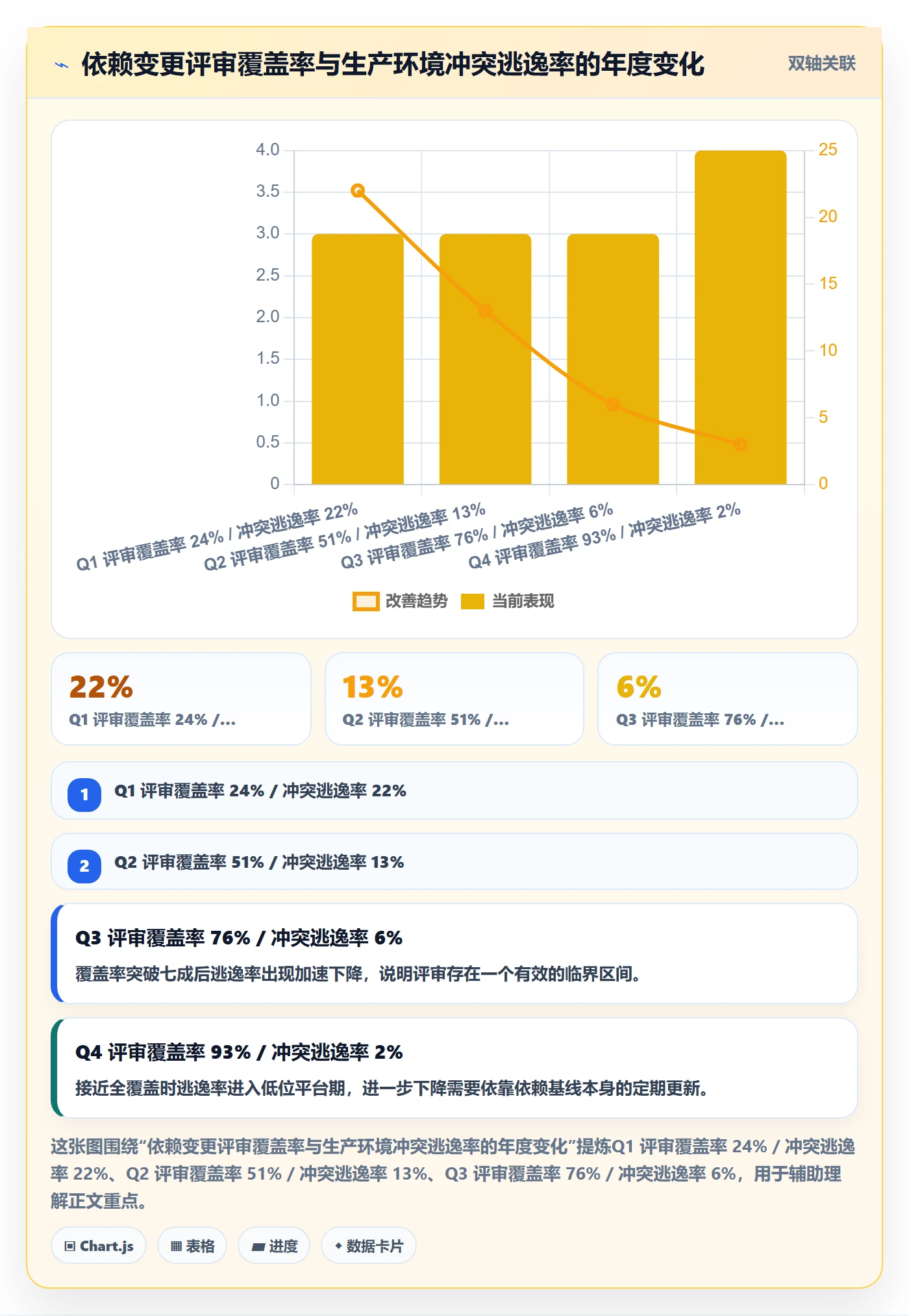依赖冲突怎么做?研发团队风险控制:任务依赖从0到1