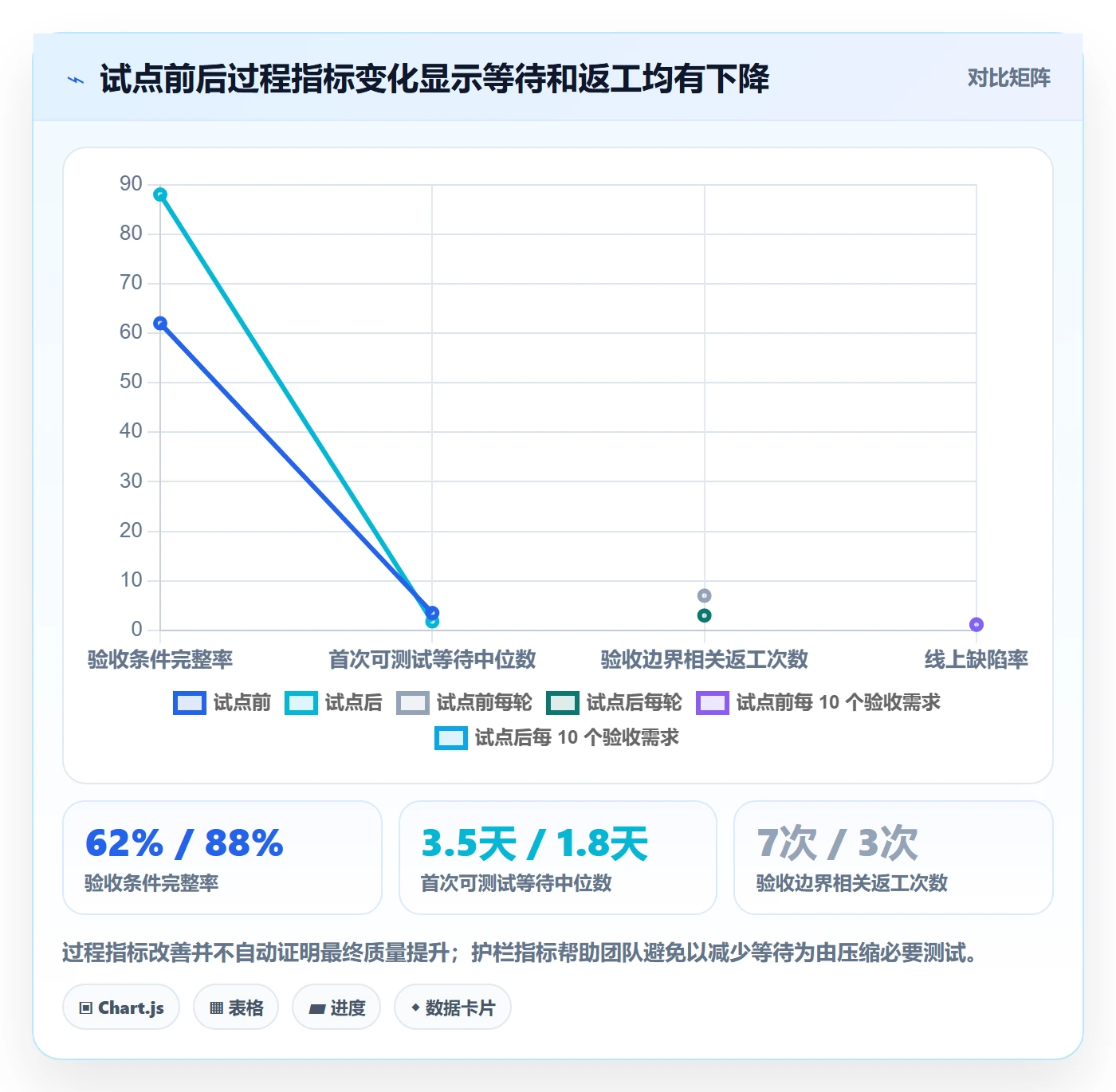 迭代复盘管理方法大全:项目负责人迭代管理最佳实践落地清单